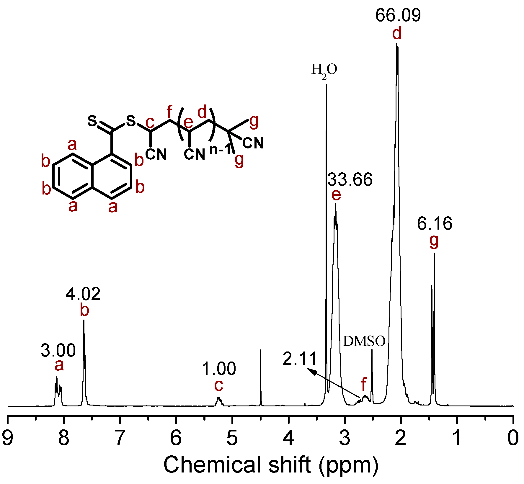 Polymers 09 00026 g004