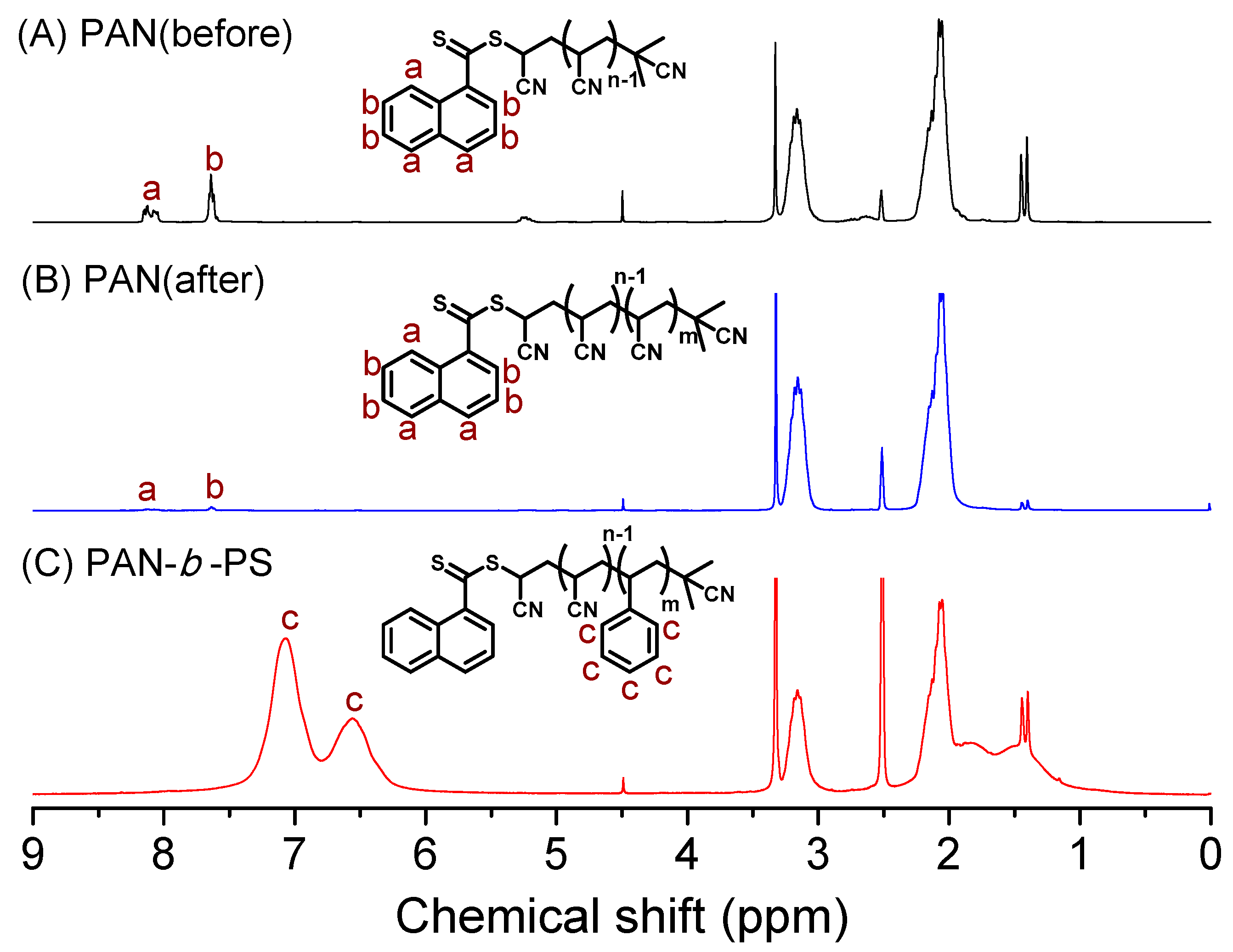 Polymers 09 00026 g007