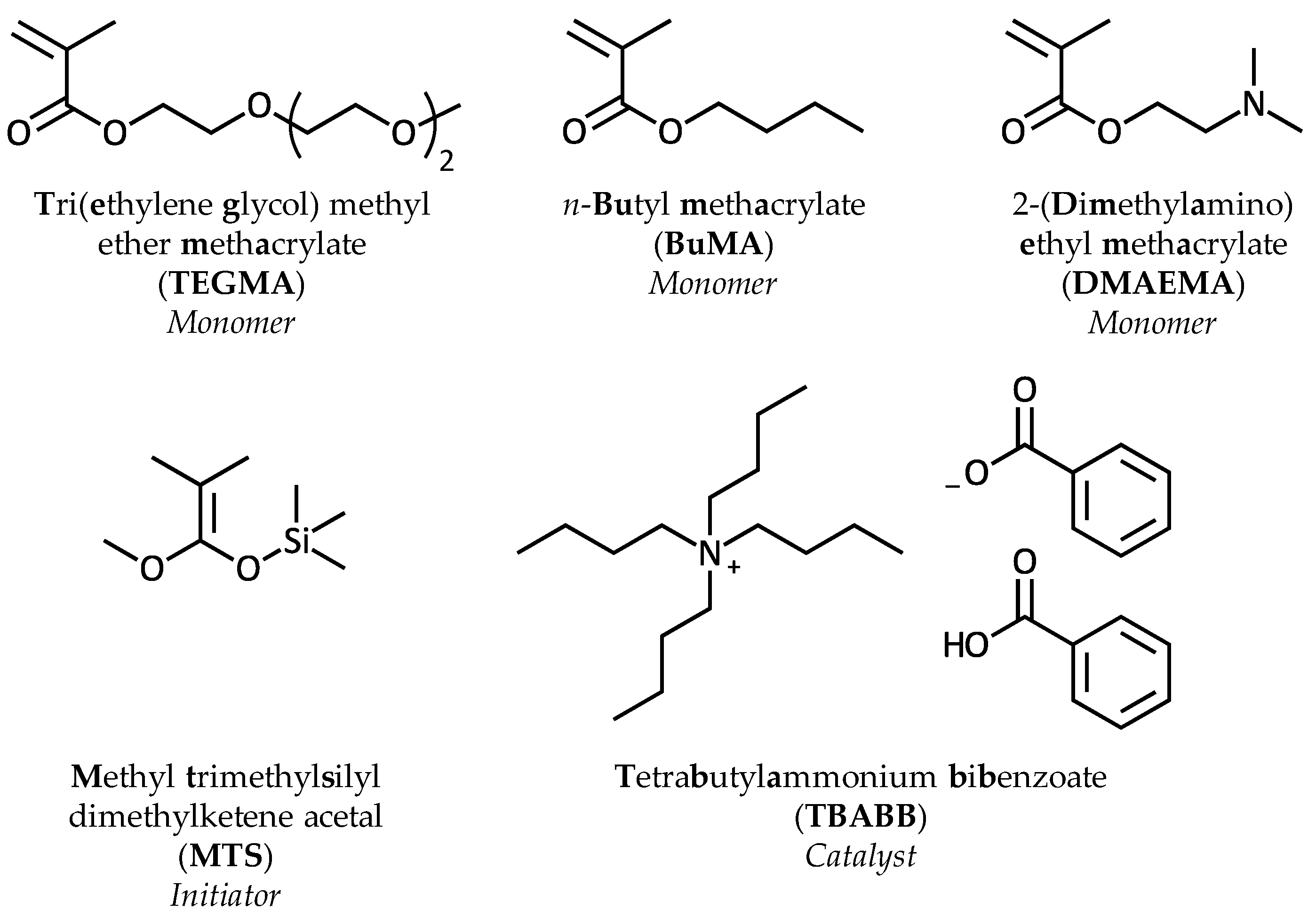 Polymers 09 00031 g001