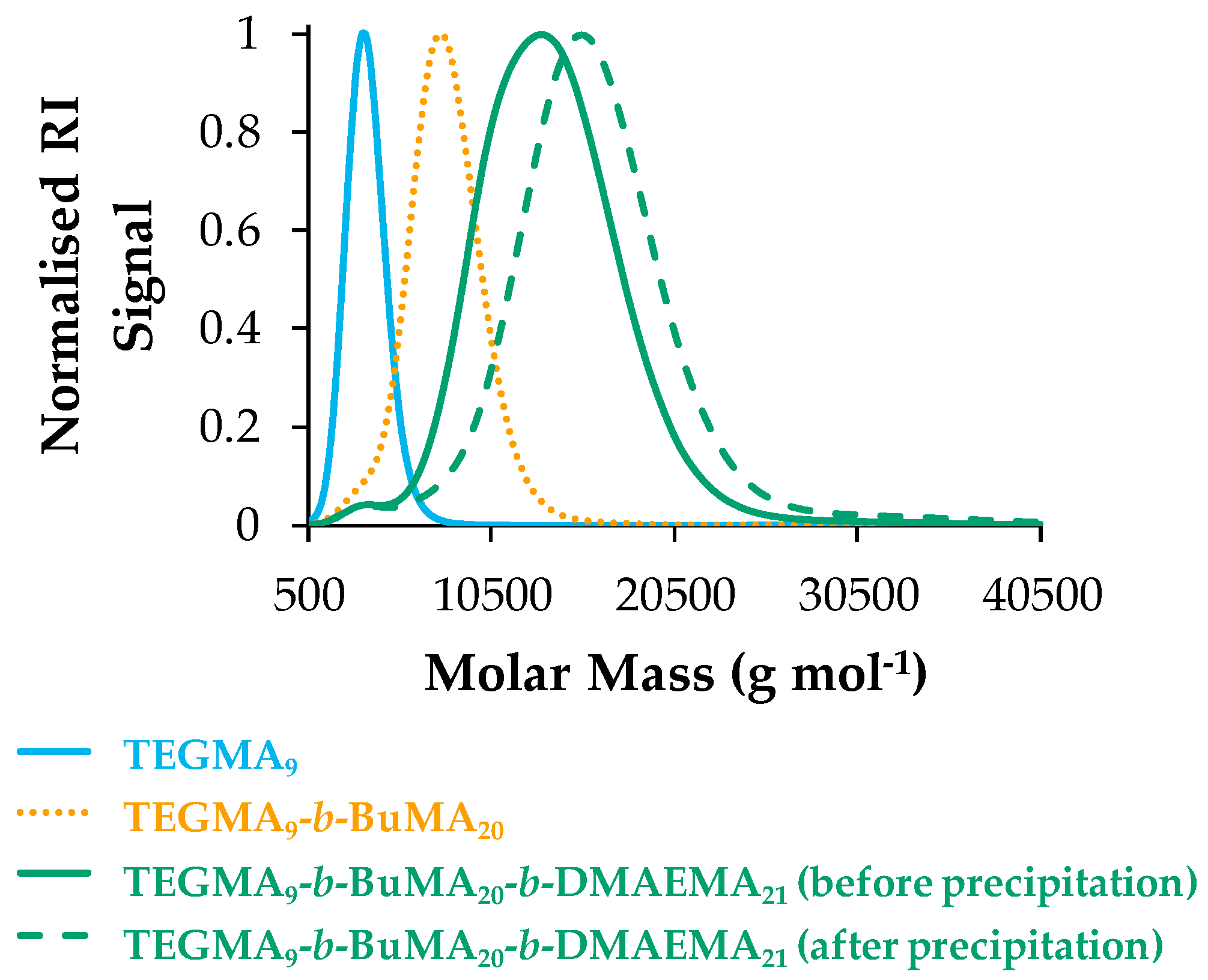 Polymers 09 00031 g003