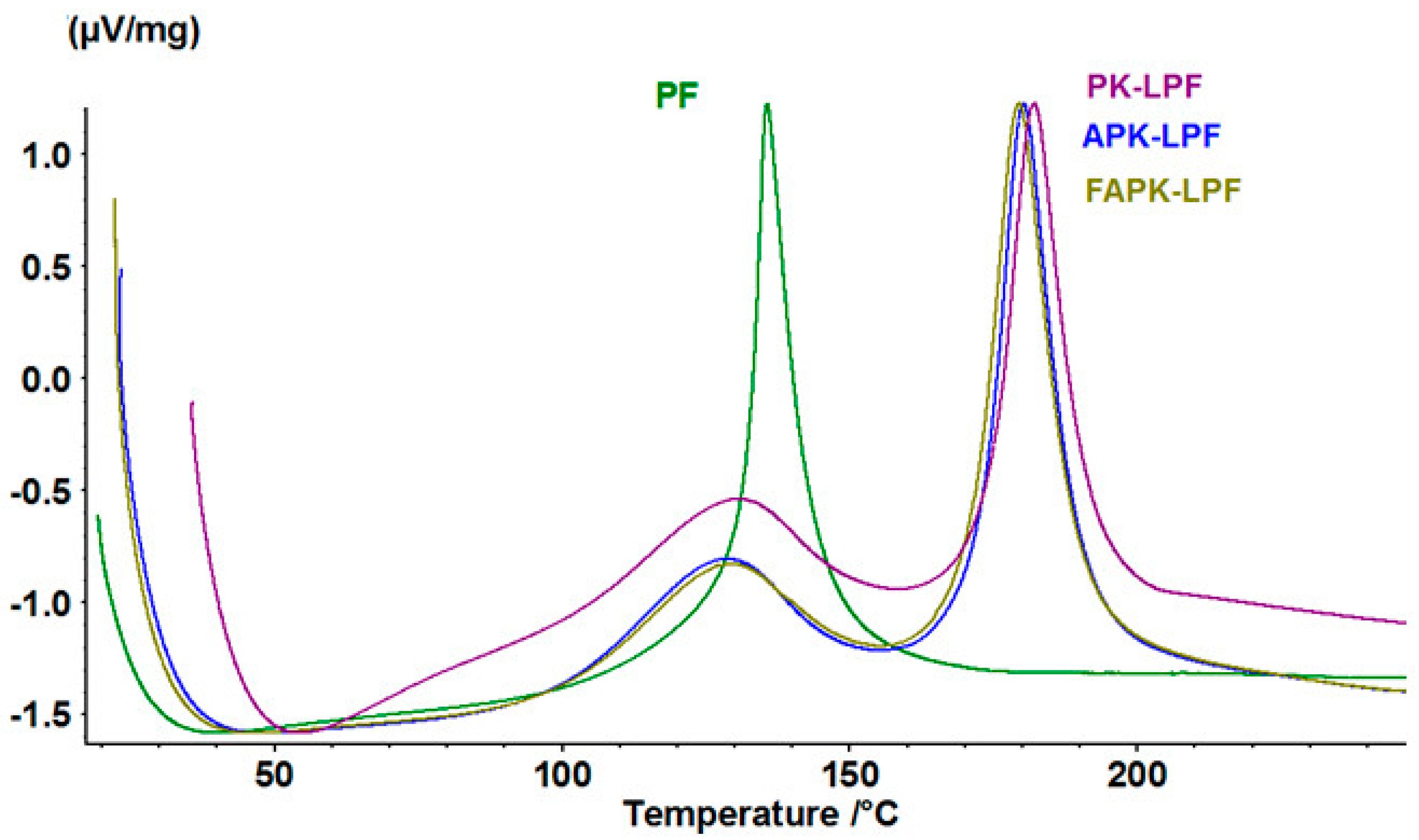 Polymers 09 00043 g005