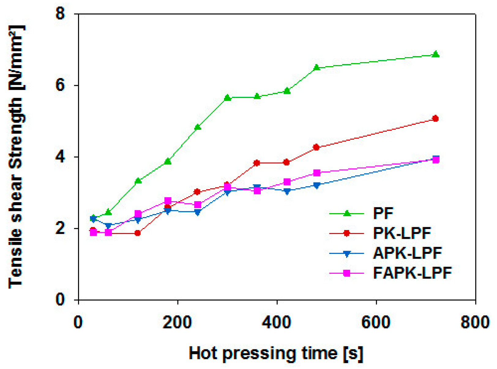 Polymers 09 00043 g006