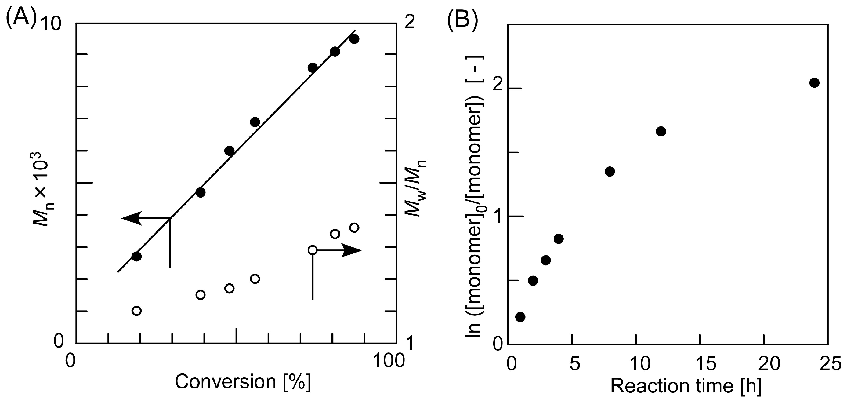 Polymers 09 00044 g004