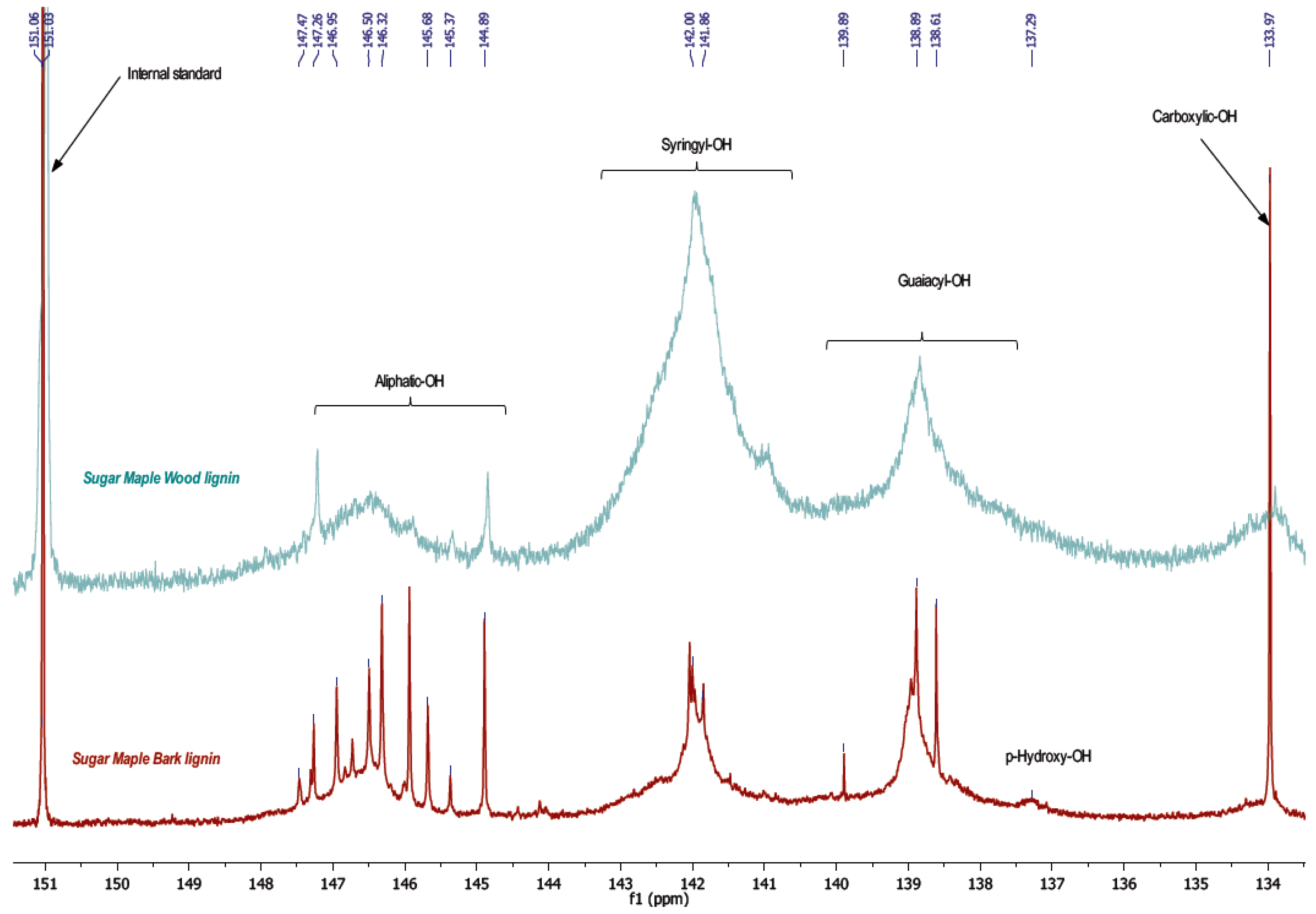 Polymers 09 00046 g003