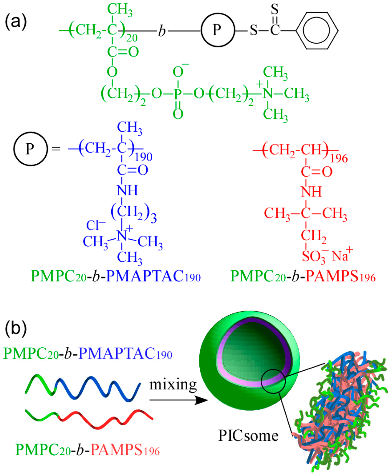 Polymers 09 00049 g001