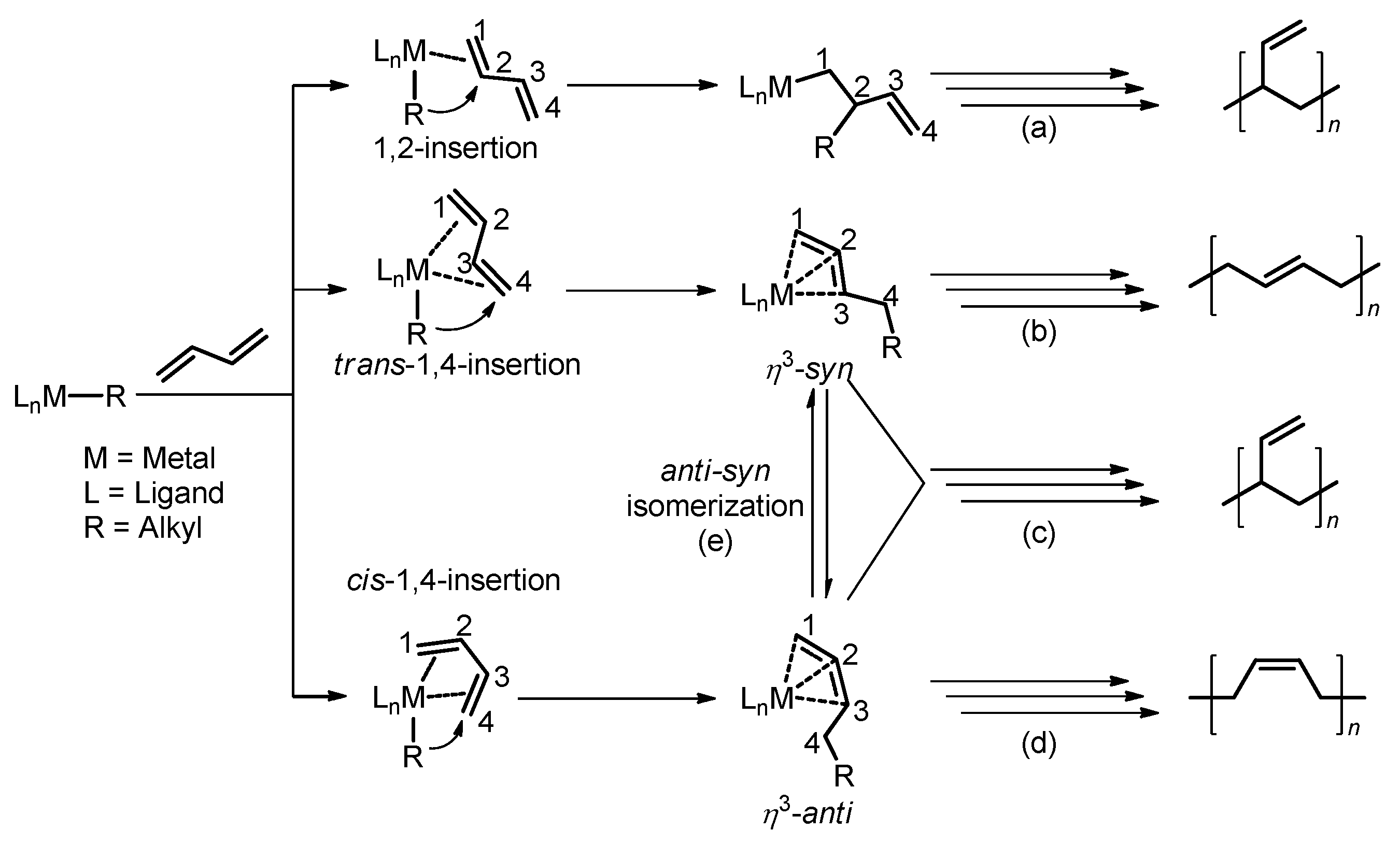 Polymers 09 00053 sch001
