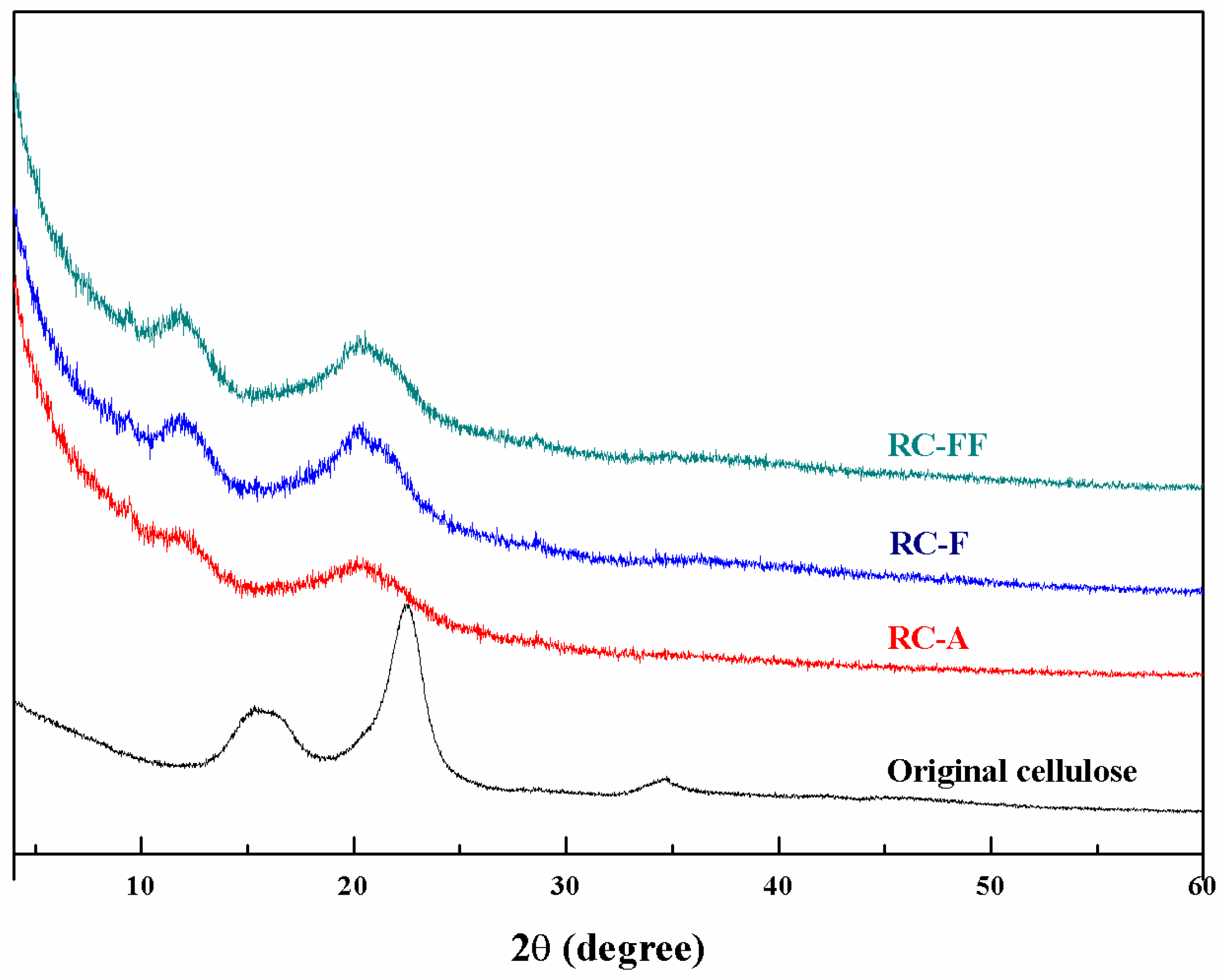 Polymers 09 00054 g003