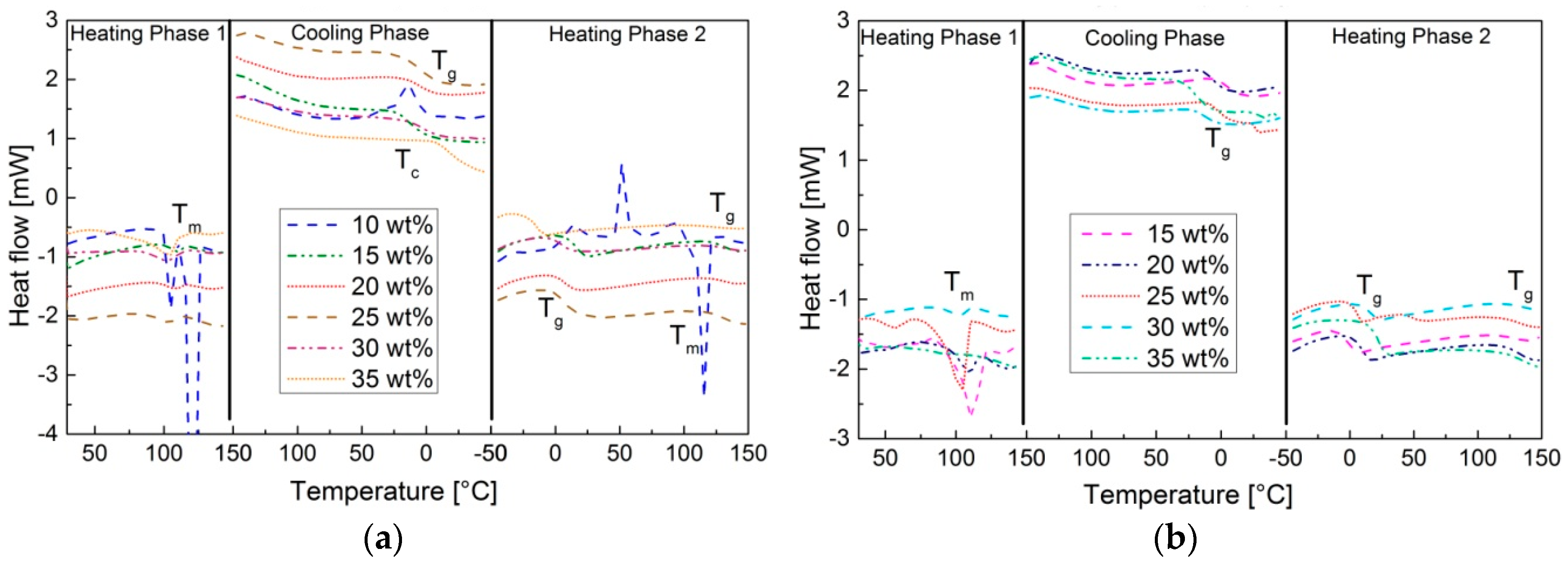 Polymers 09 00059 g006