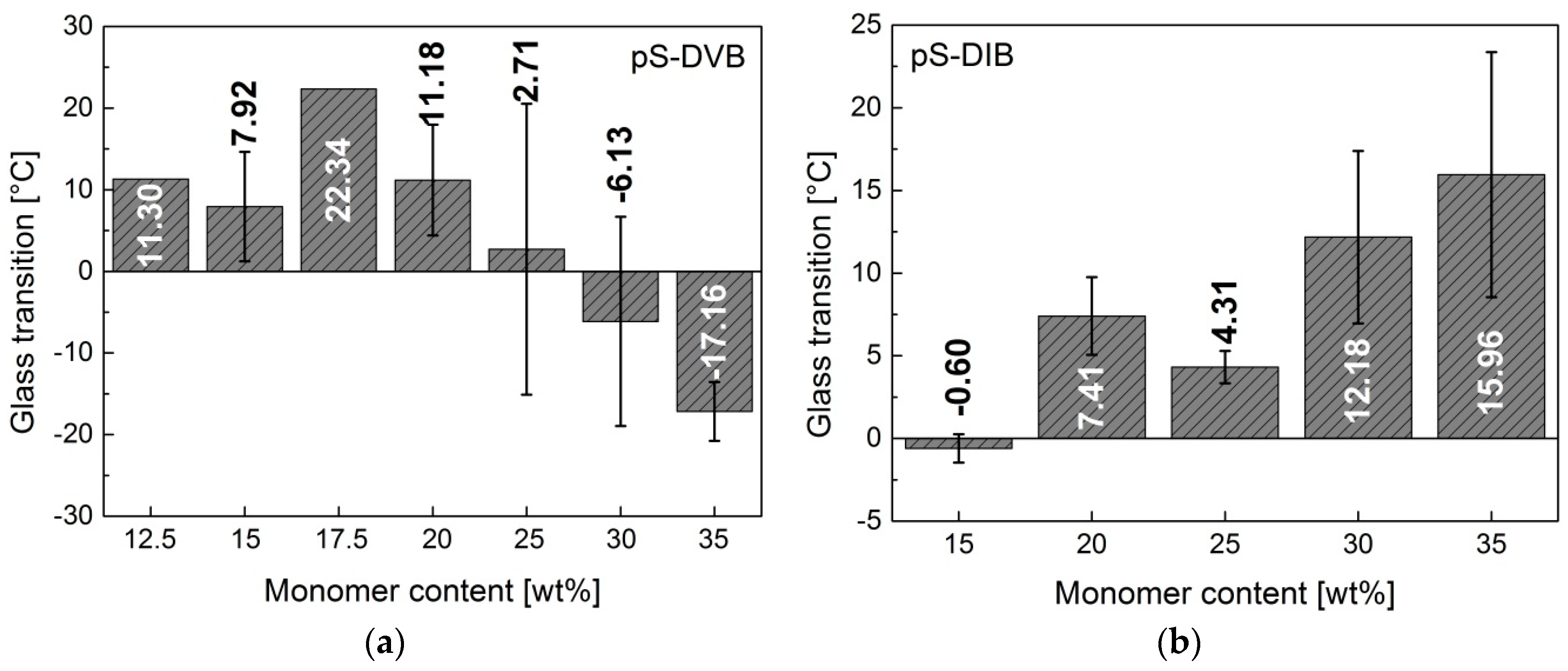 Polymers 09 00059 g007
