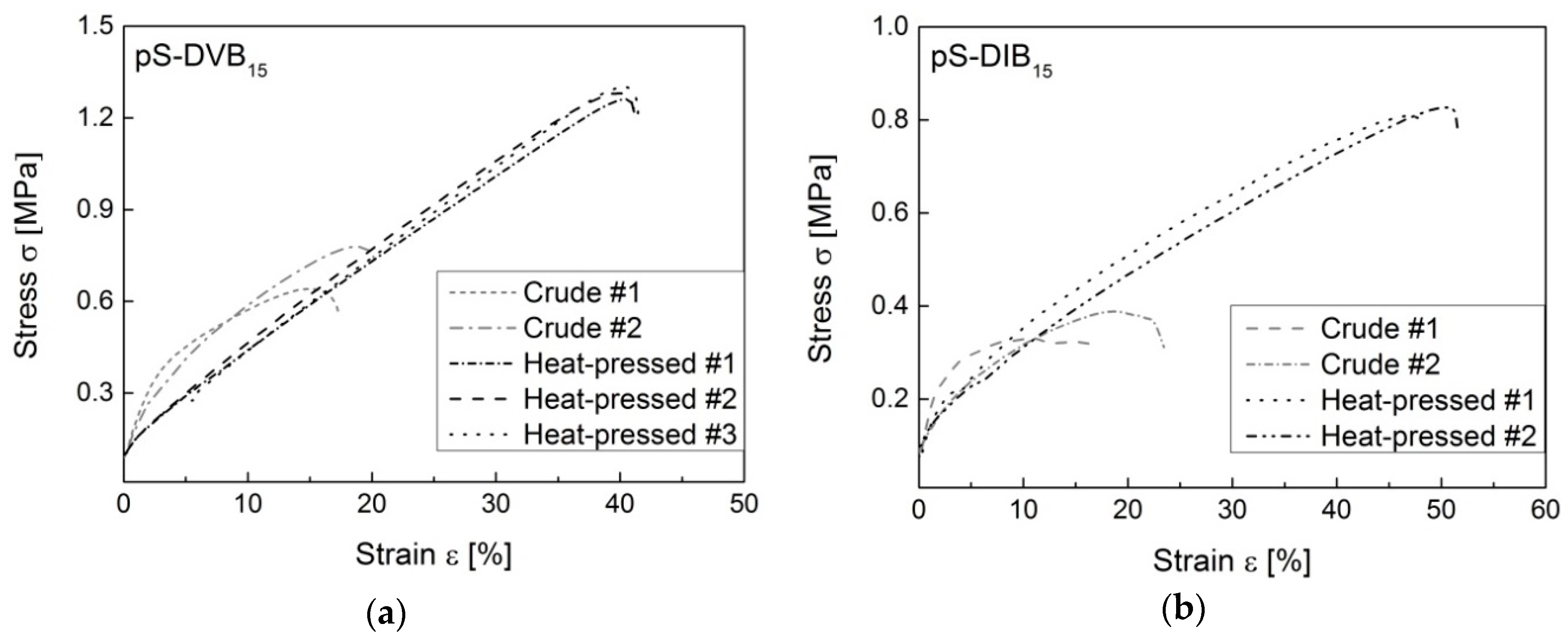 Polymers 09 00059 g010