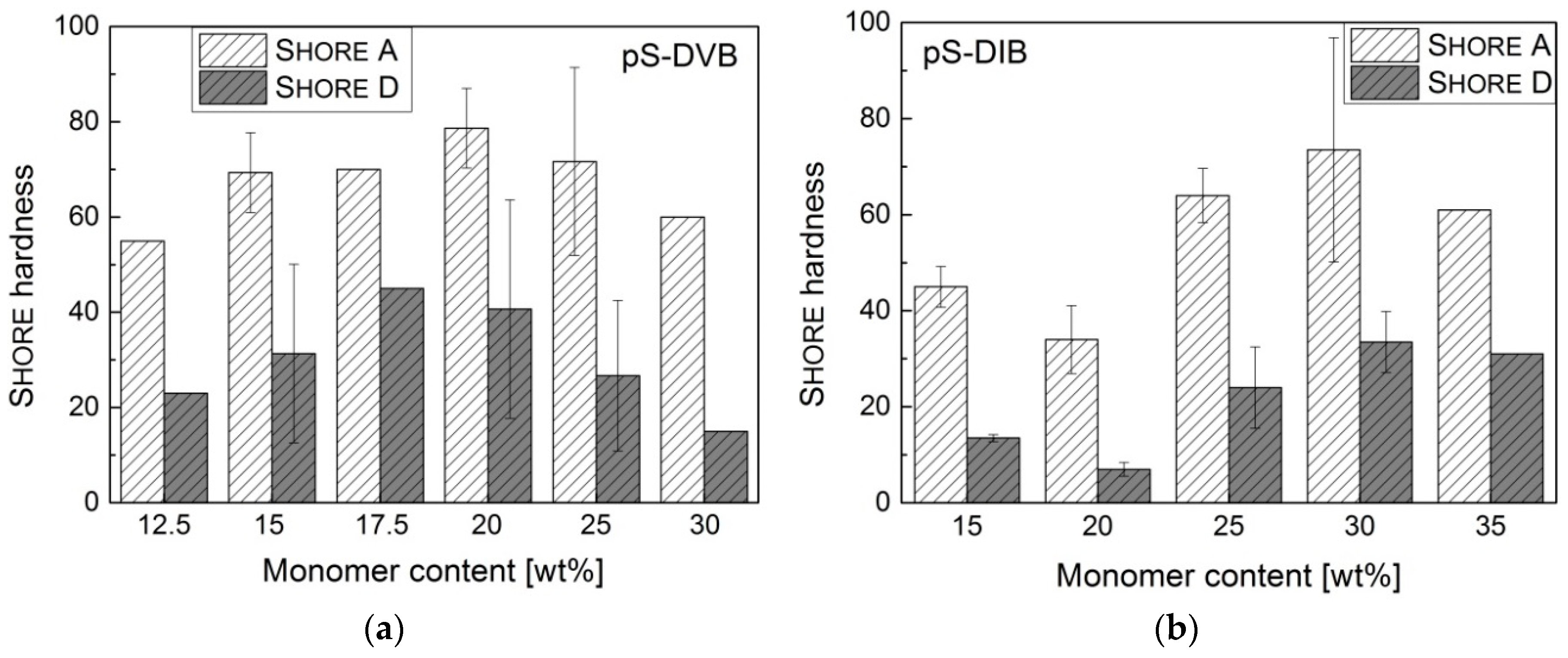 Polymers 09 00059 g011