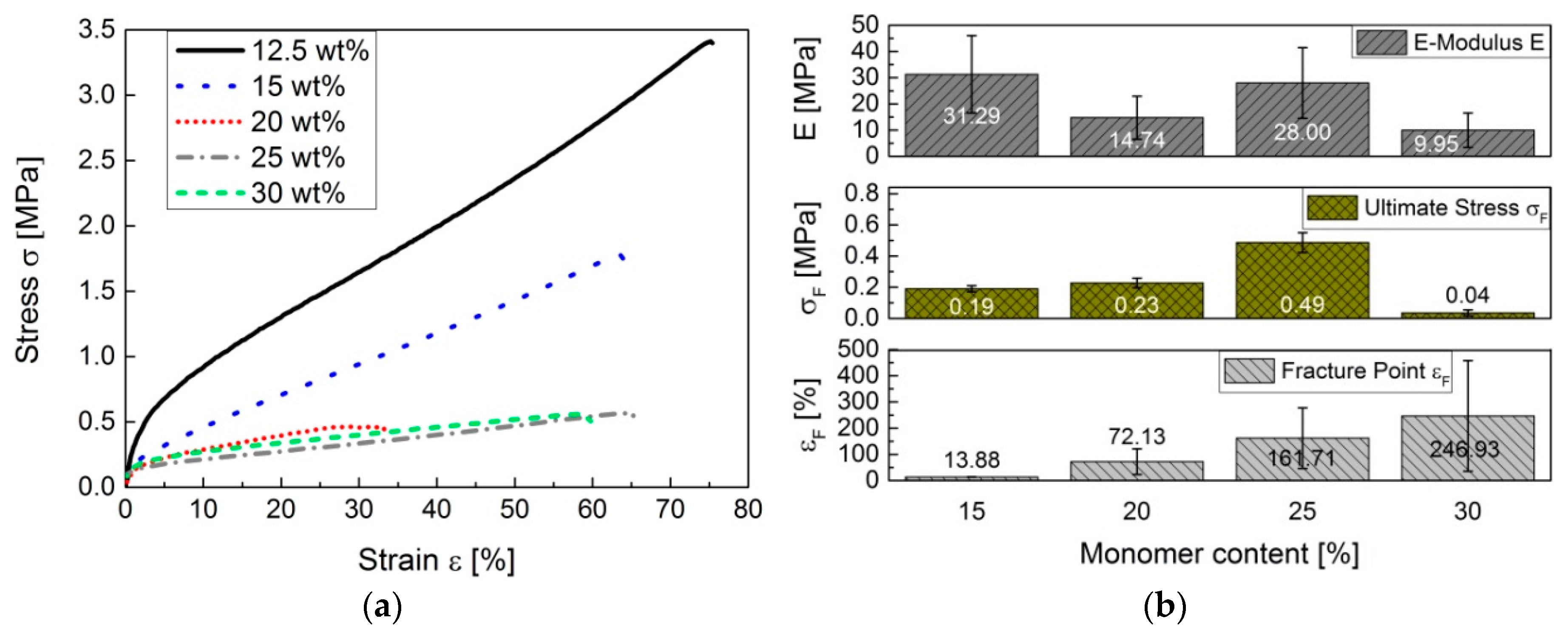 Polymers 09 00059 g012
