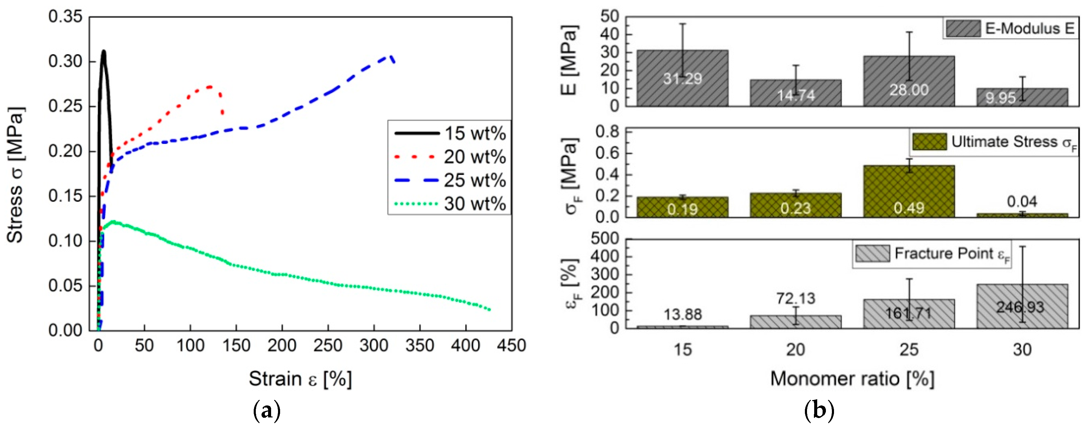 Polymers 09 00059 g013