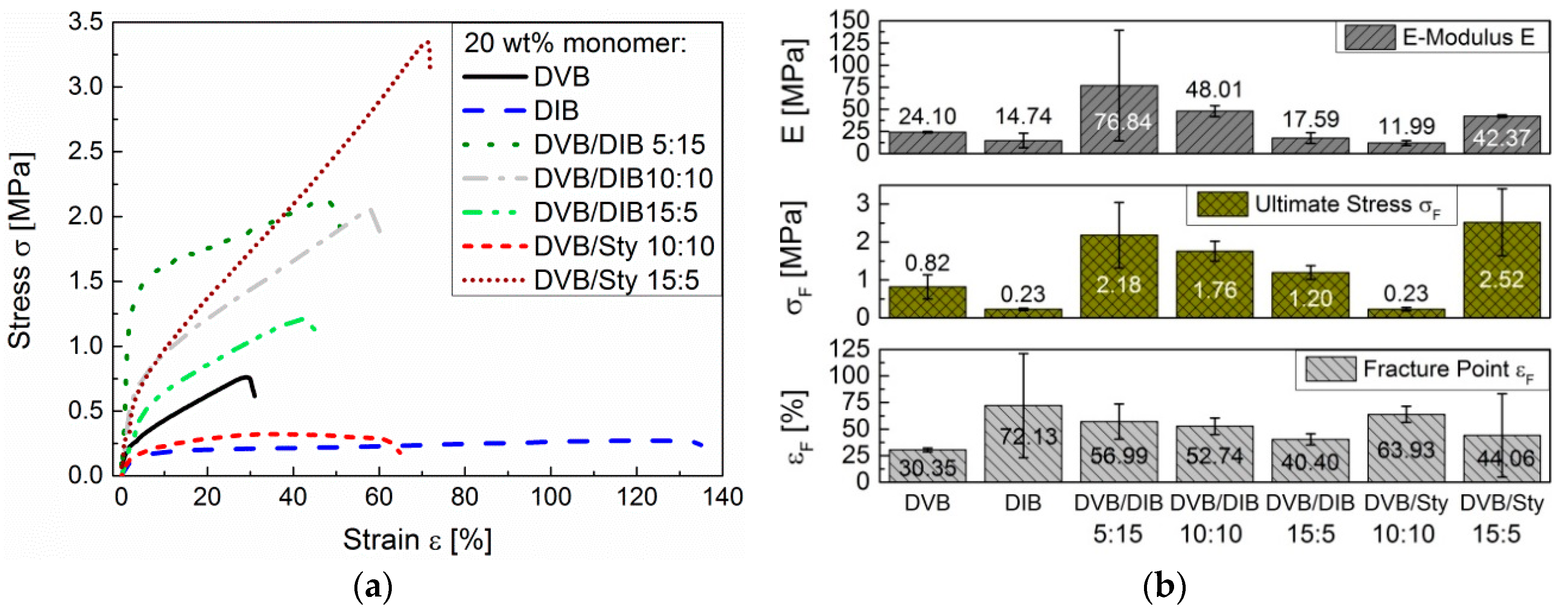 Polymers 09 00059 g014