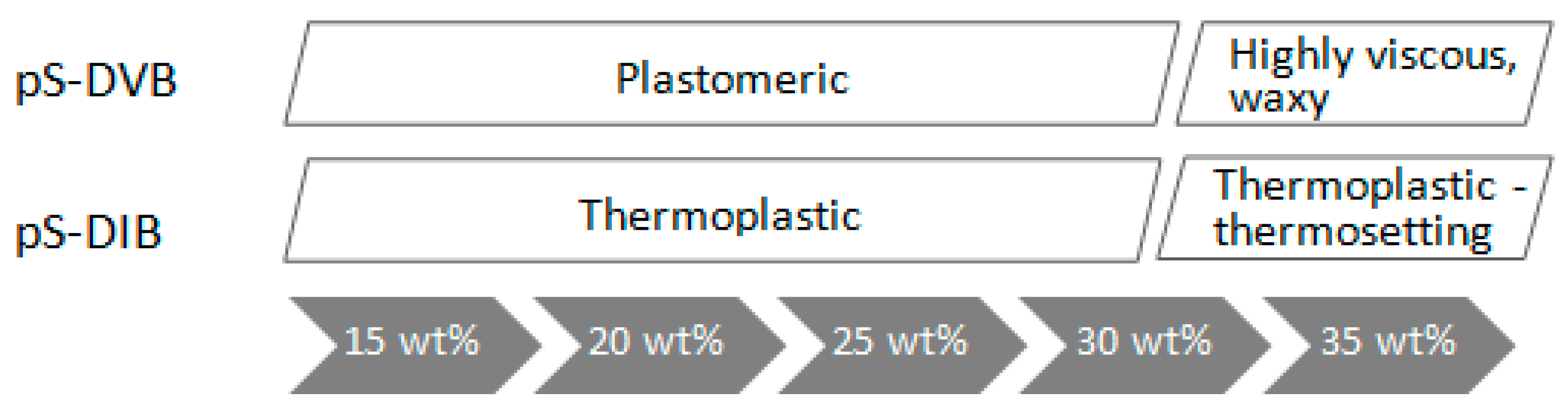Polymers 09 00059 g016