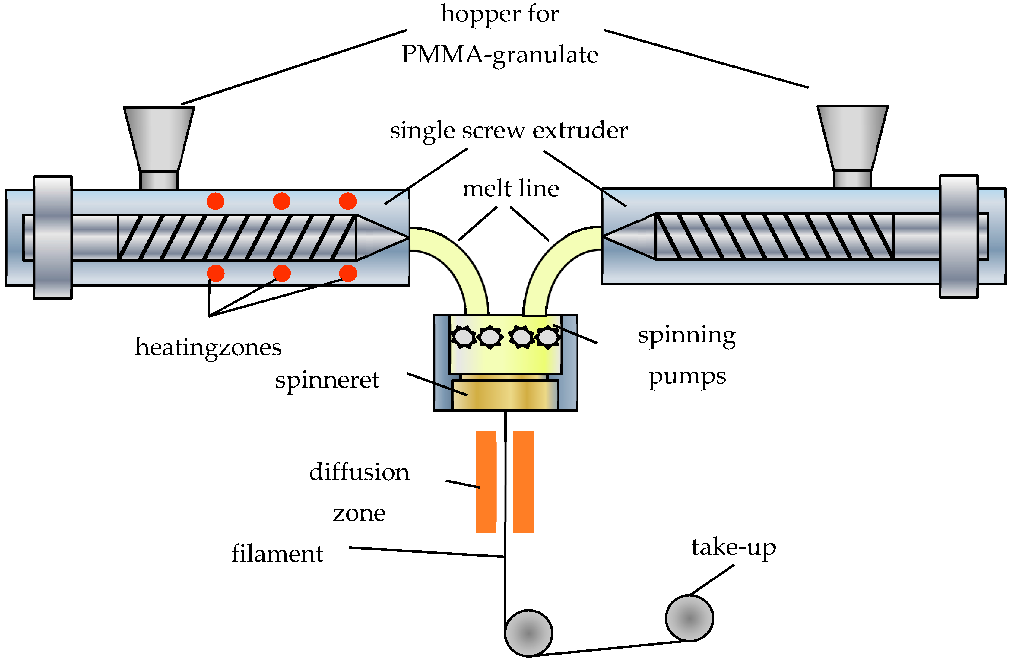 Polymers 09 00060 g001