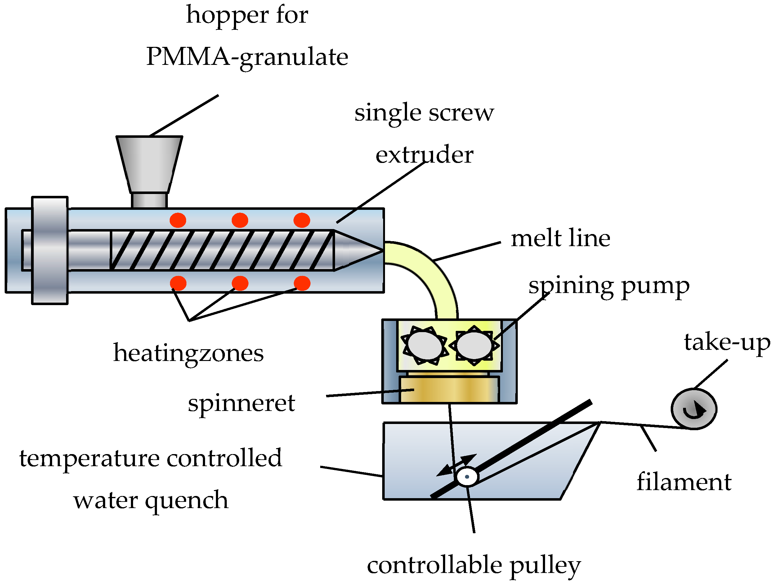 Polymers 09 00060 g002