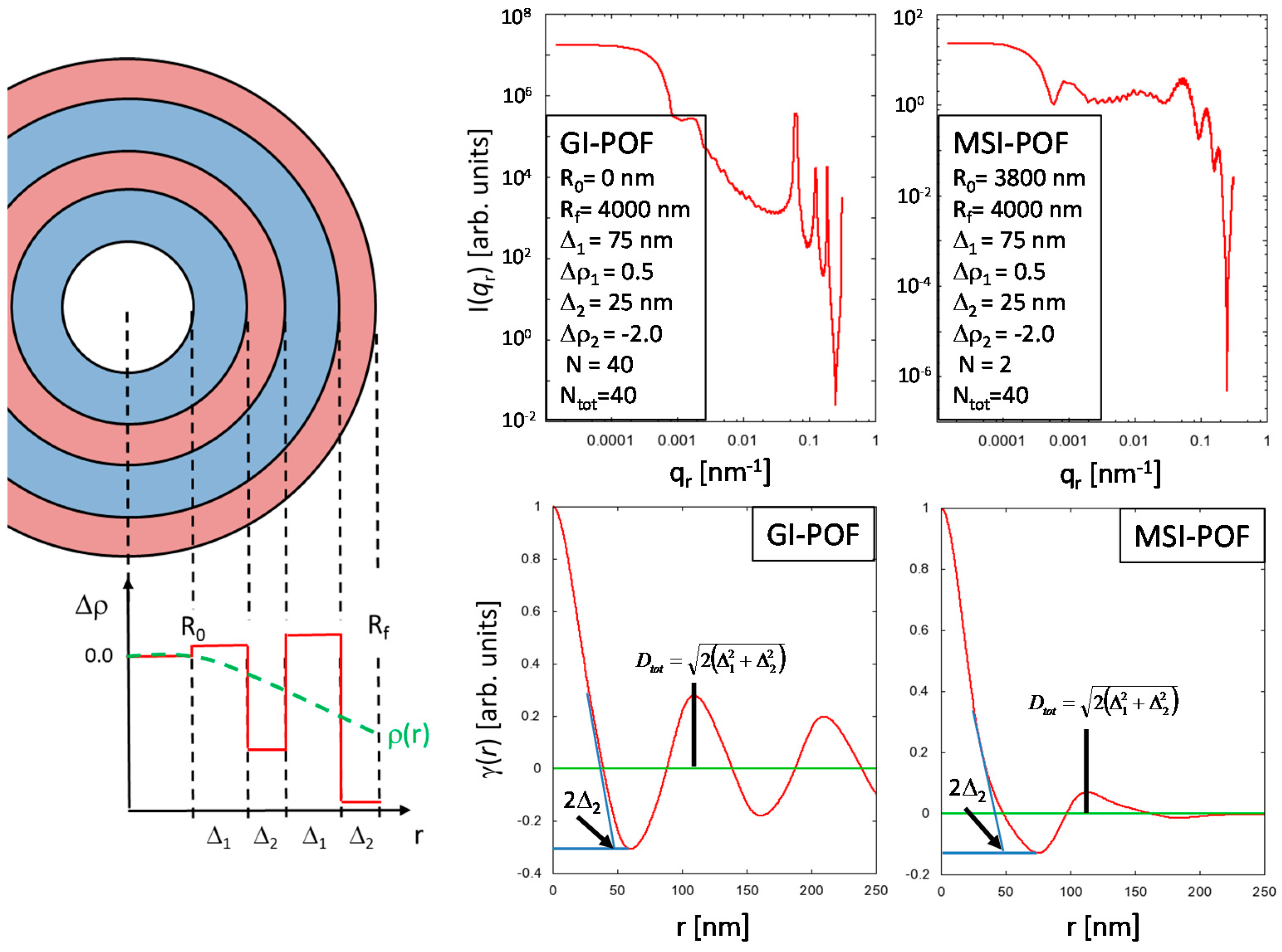 Polymers 09 00060 g007
