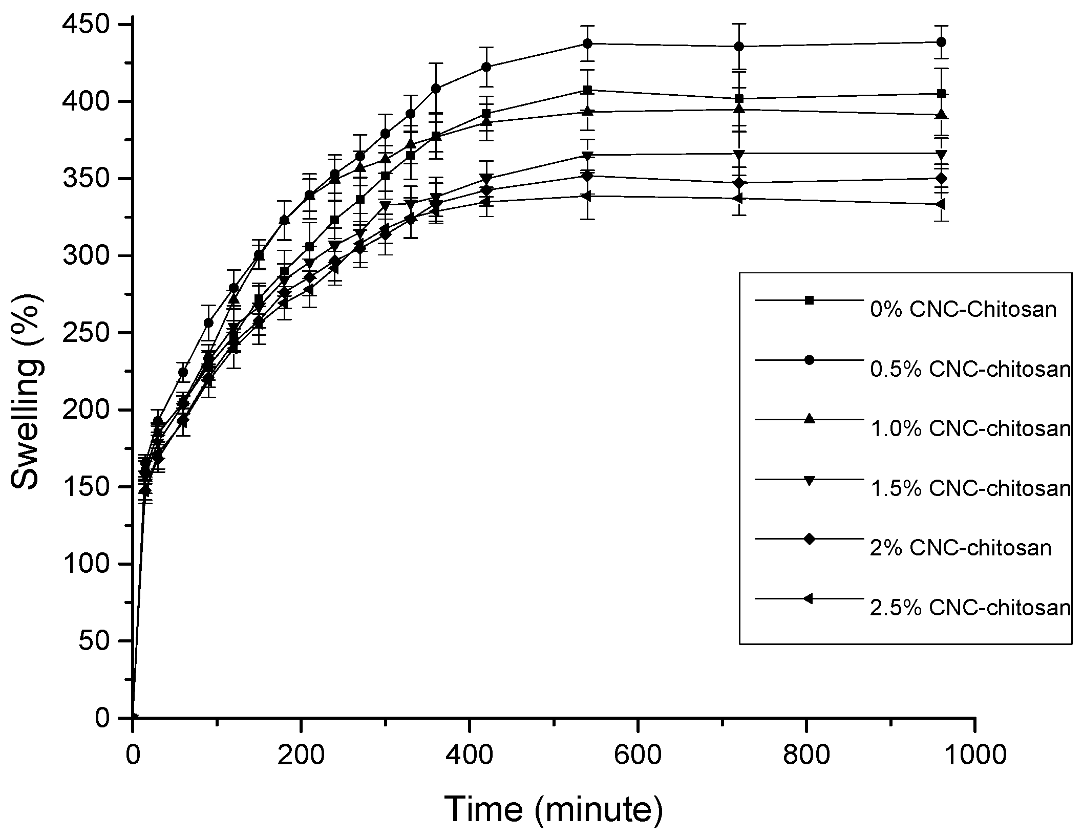 Polymers 09 00064 g004