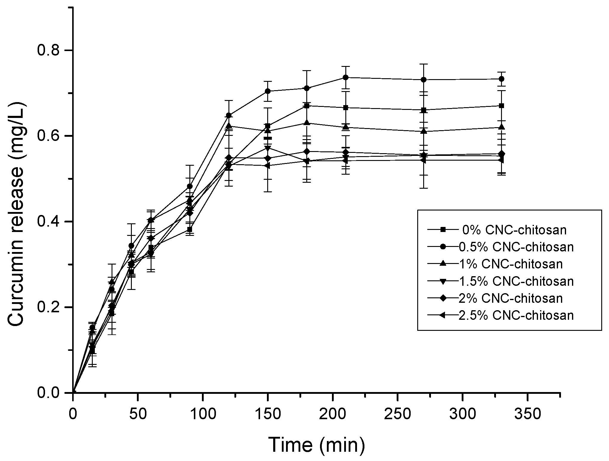 Polymers 09 00064 g007