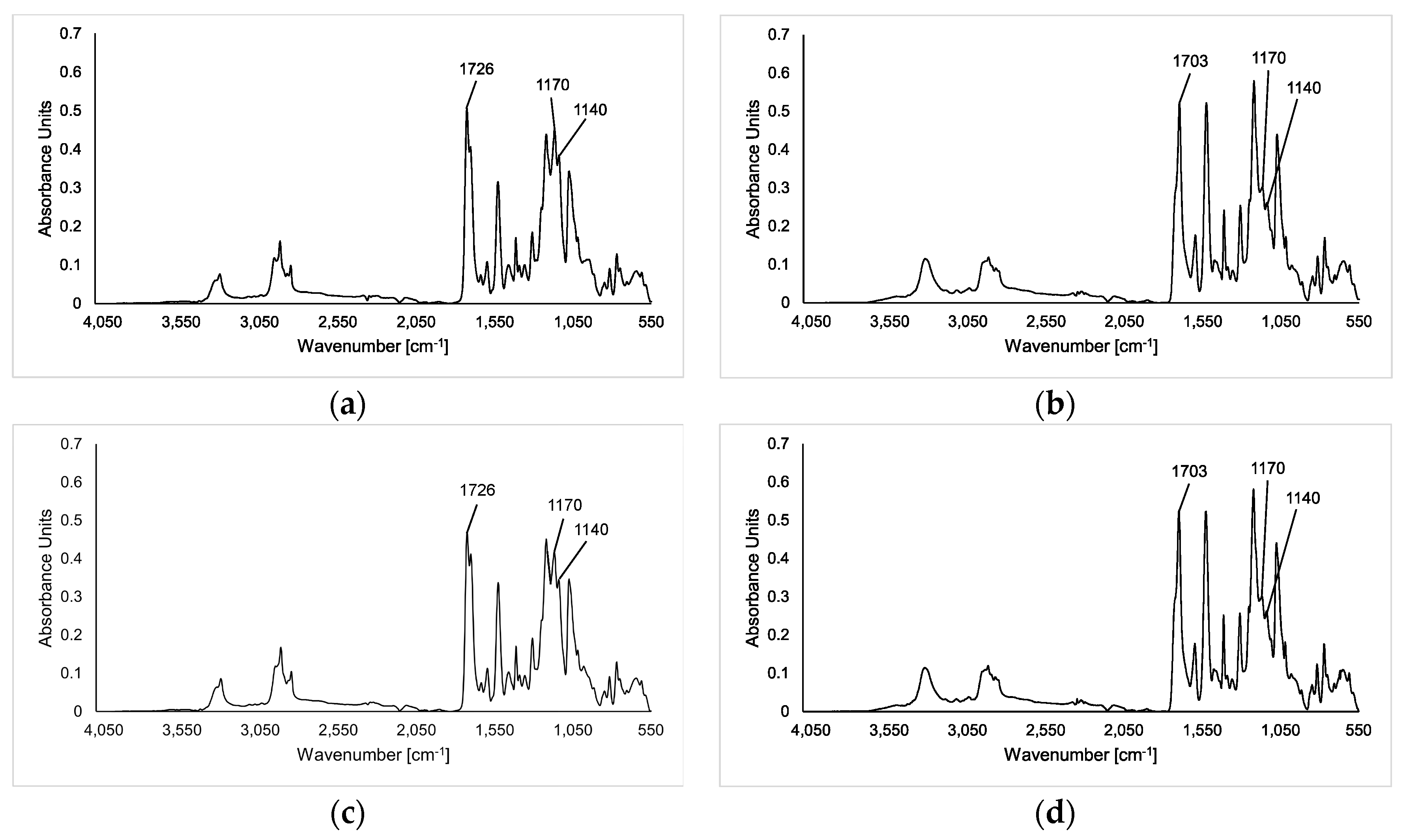 Polymers 09 00065 g003