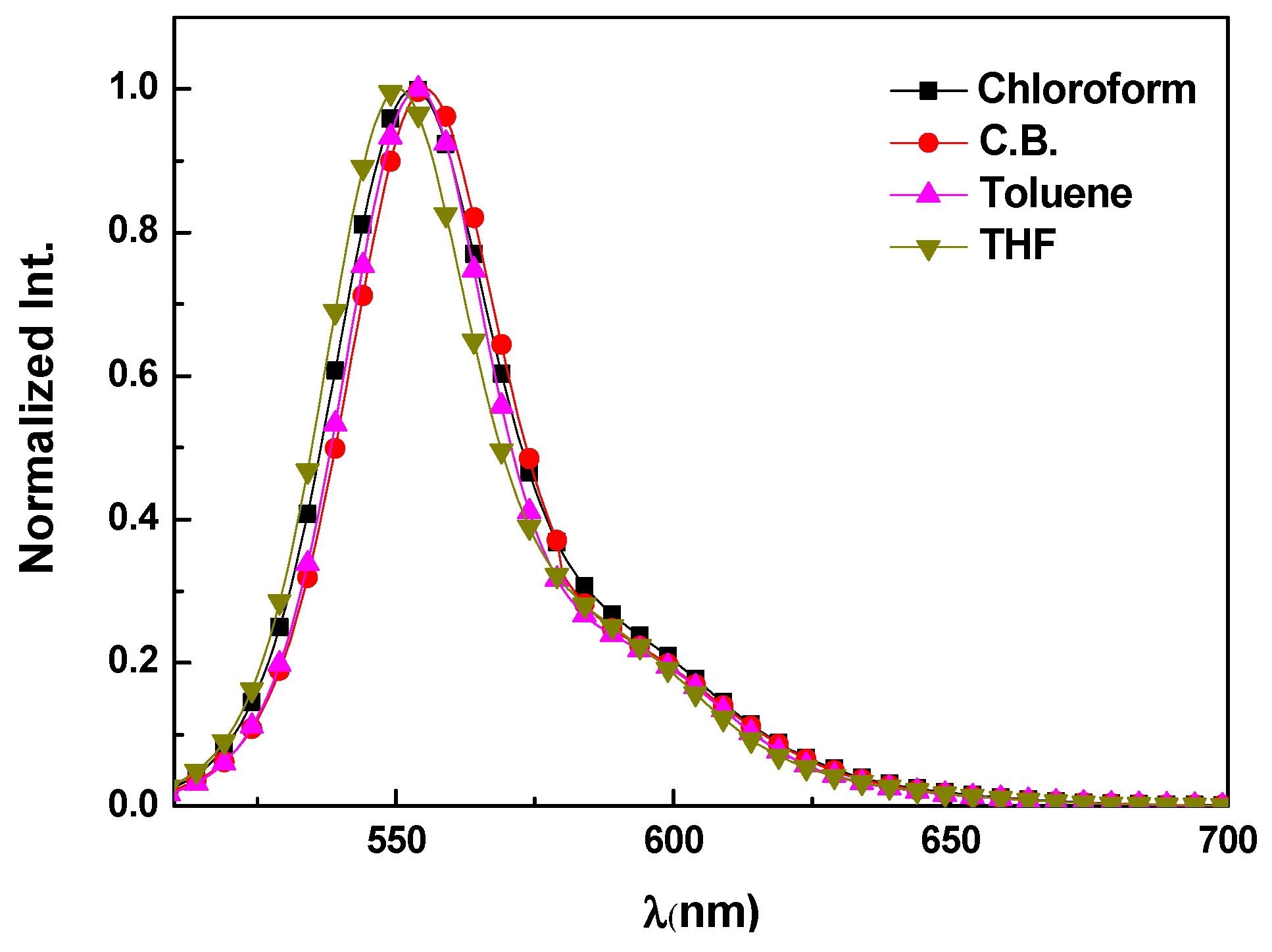 Polymers 09 00071 g002