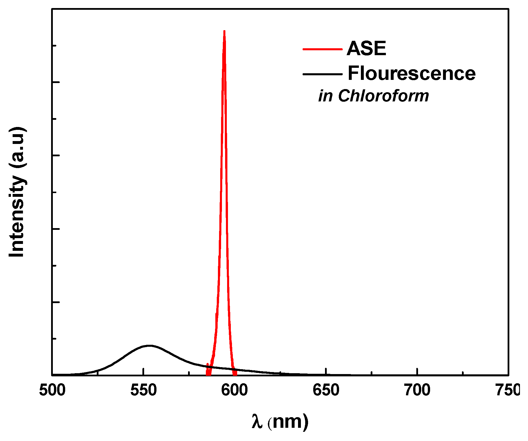 Polymers 09 00071 g003