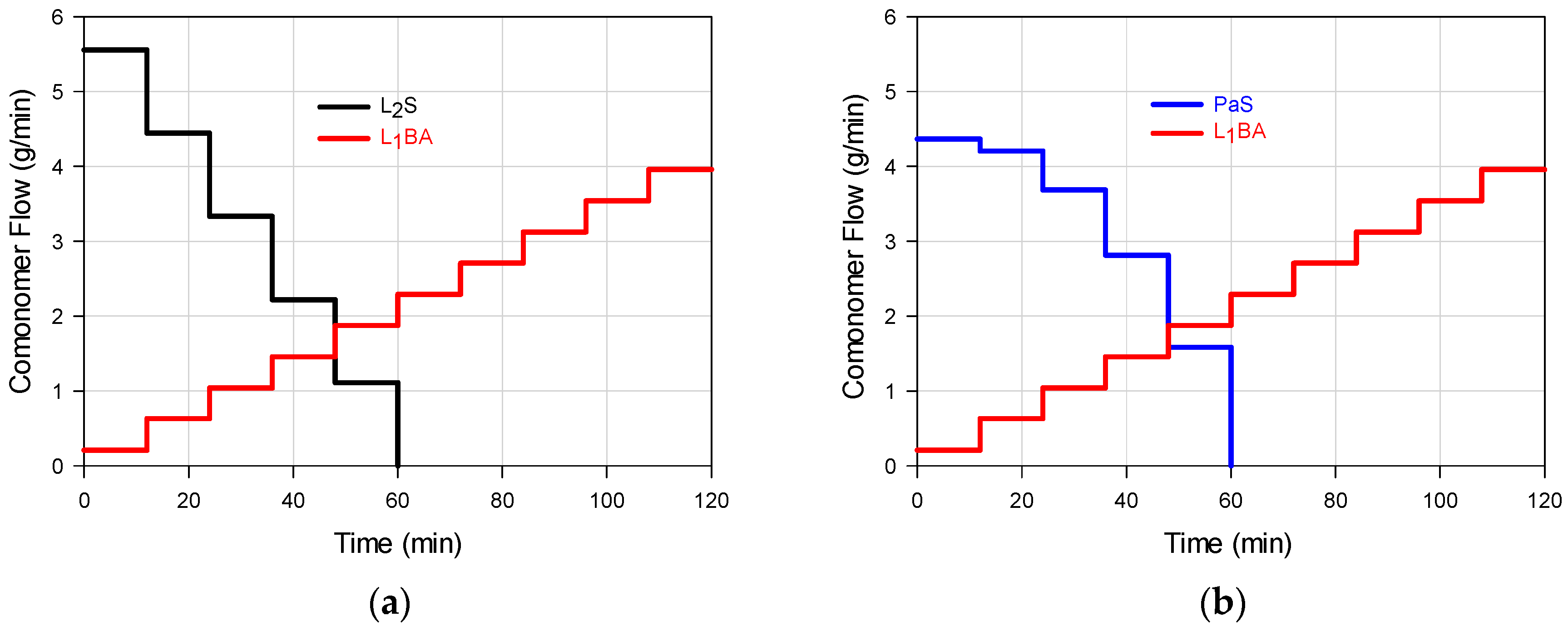 Polymers 09 00072 g001a