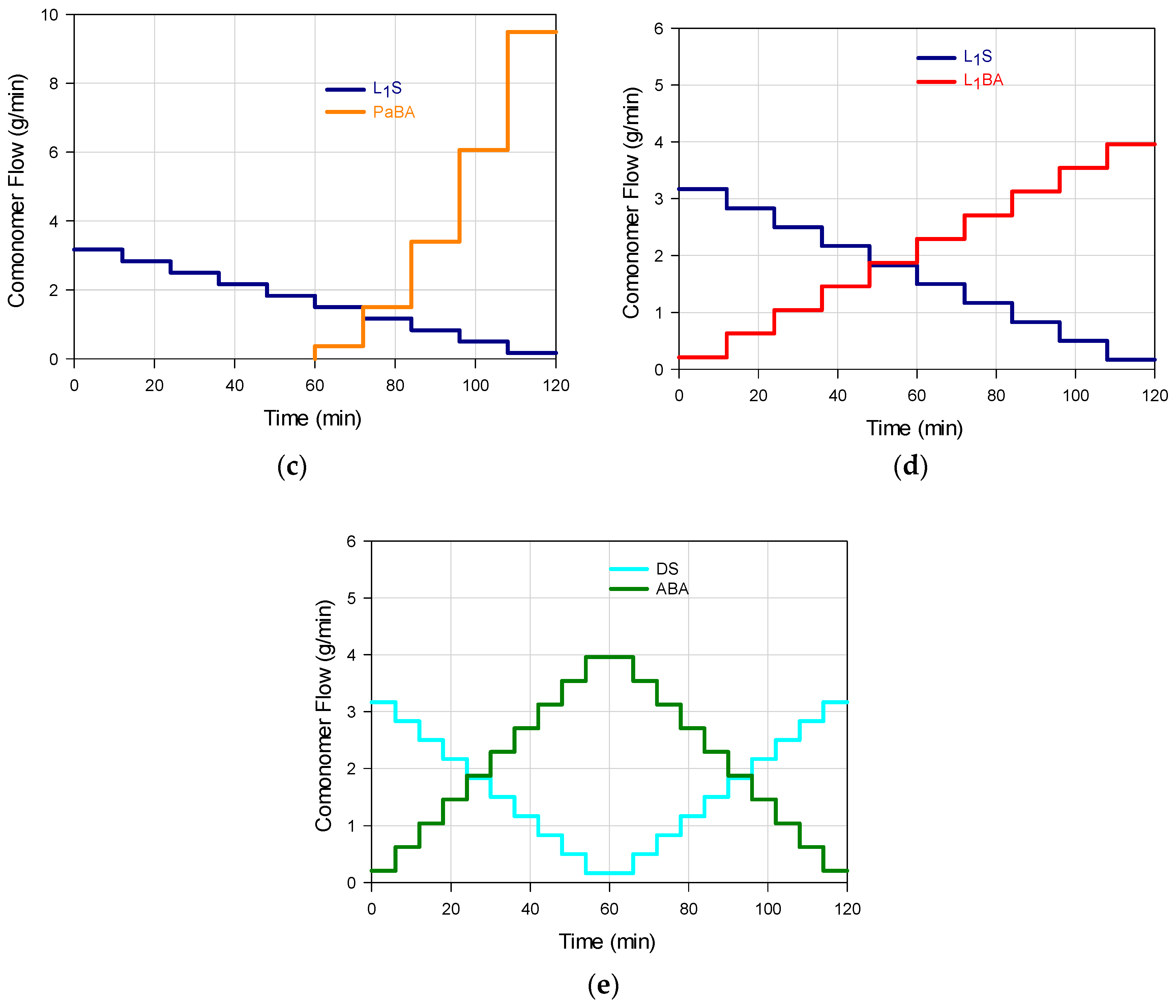 Polymers 09 00072 g001b