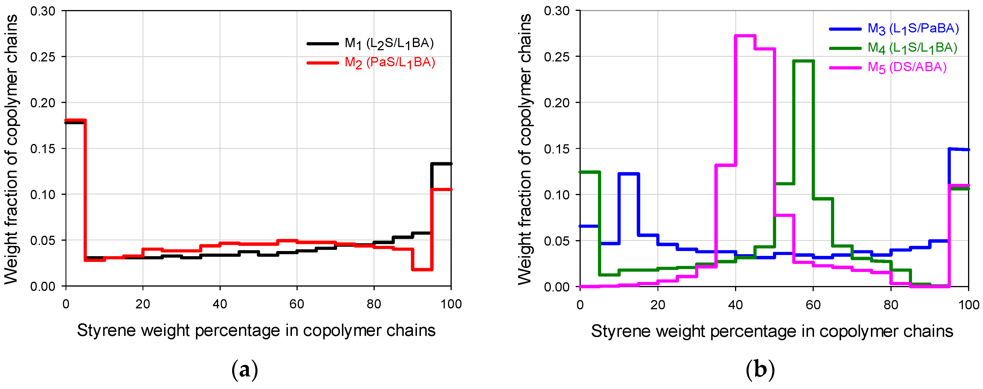 Polymers 09 00072 g002