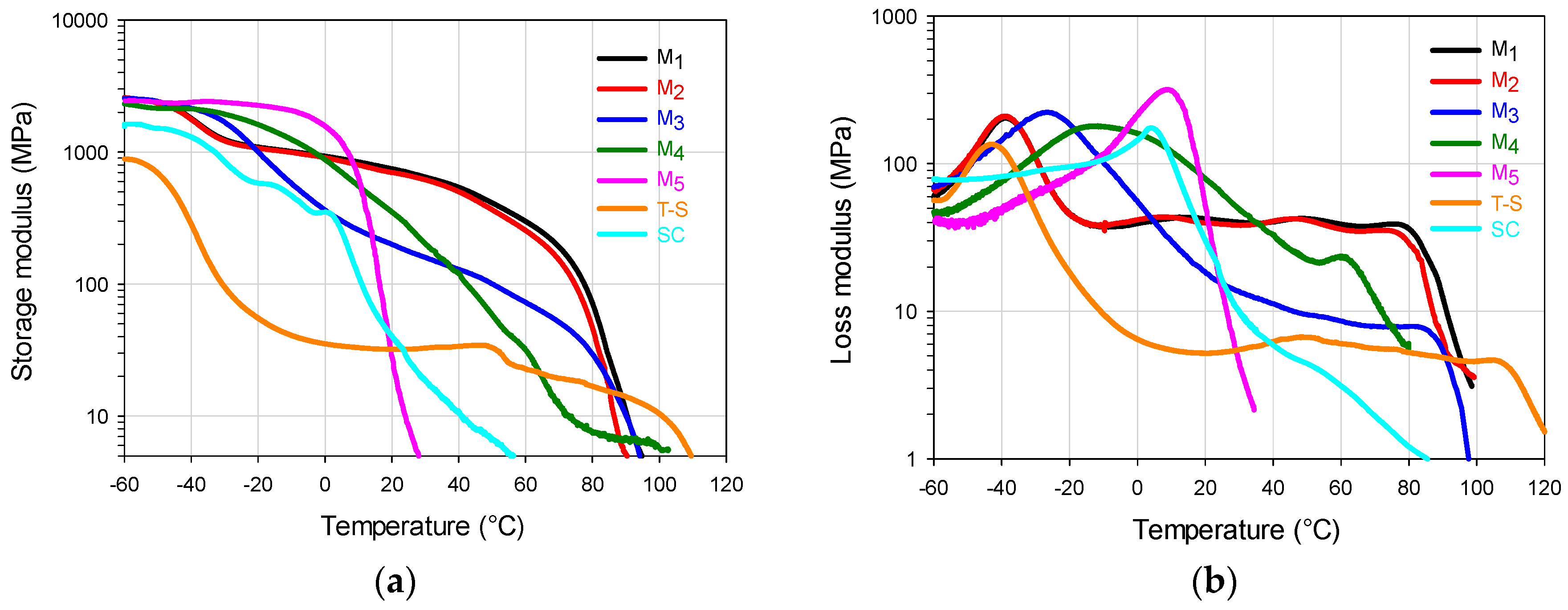 Polymers 09 00072 g005