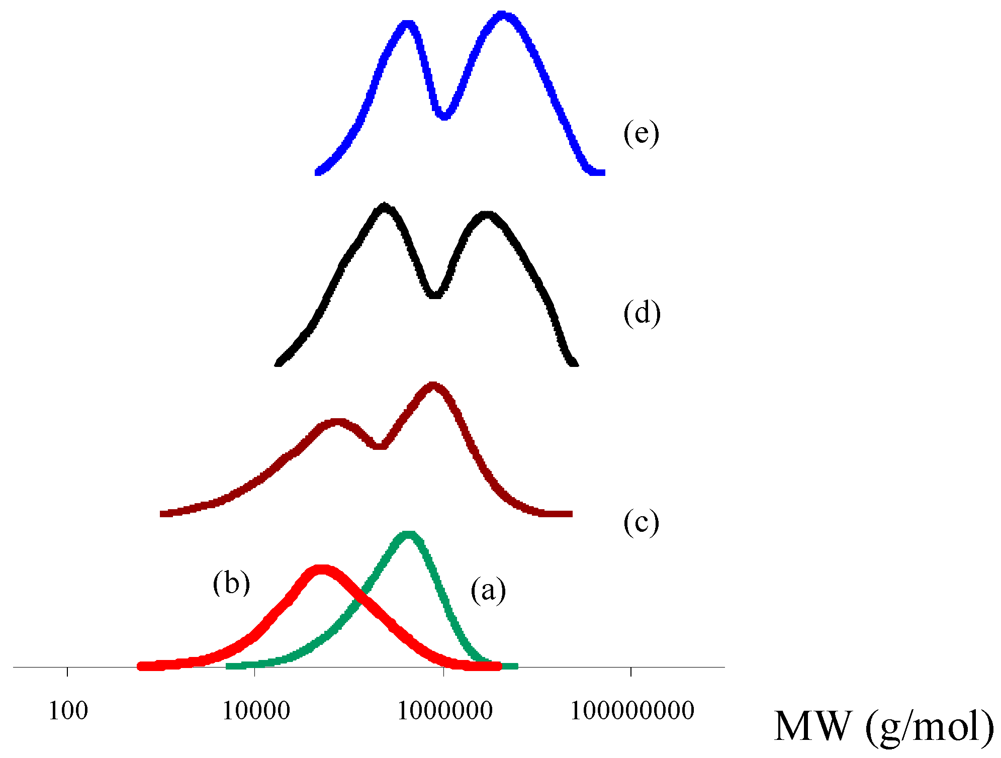 Polymers 09 00075 g001
