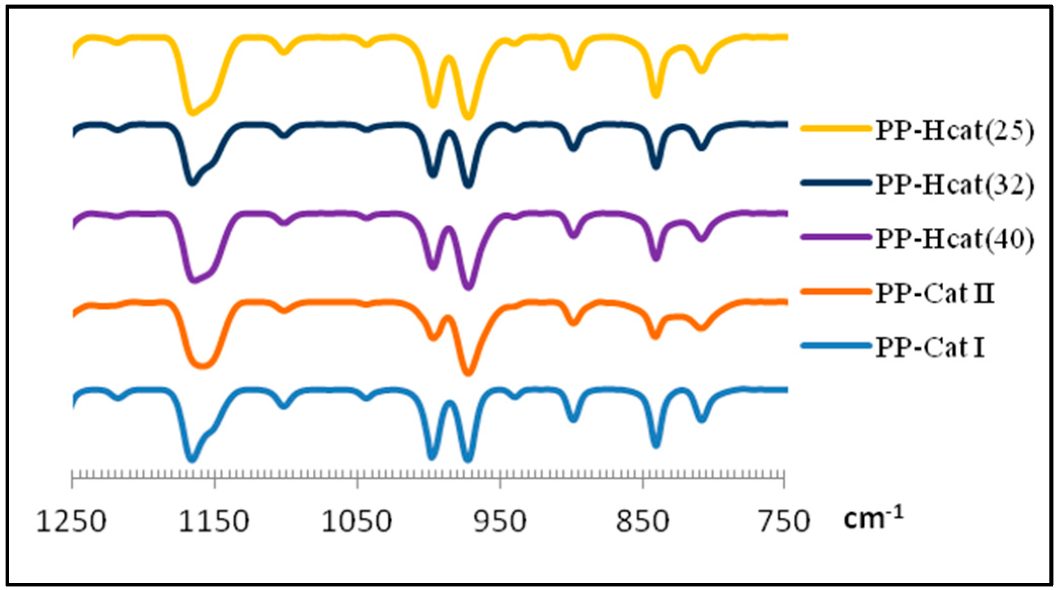 Polymers 09 00075 g002