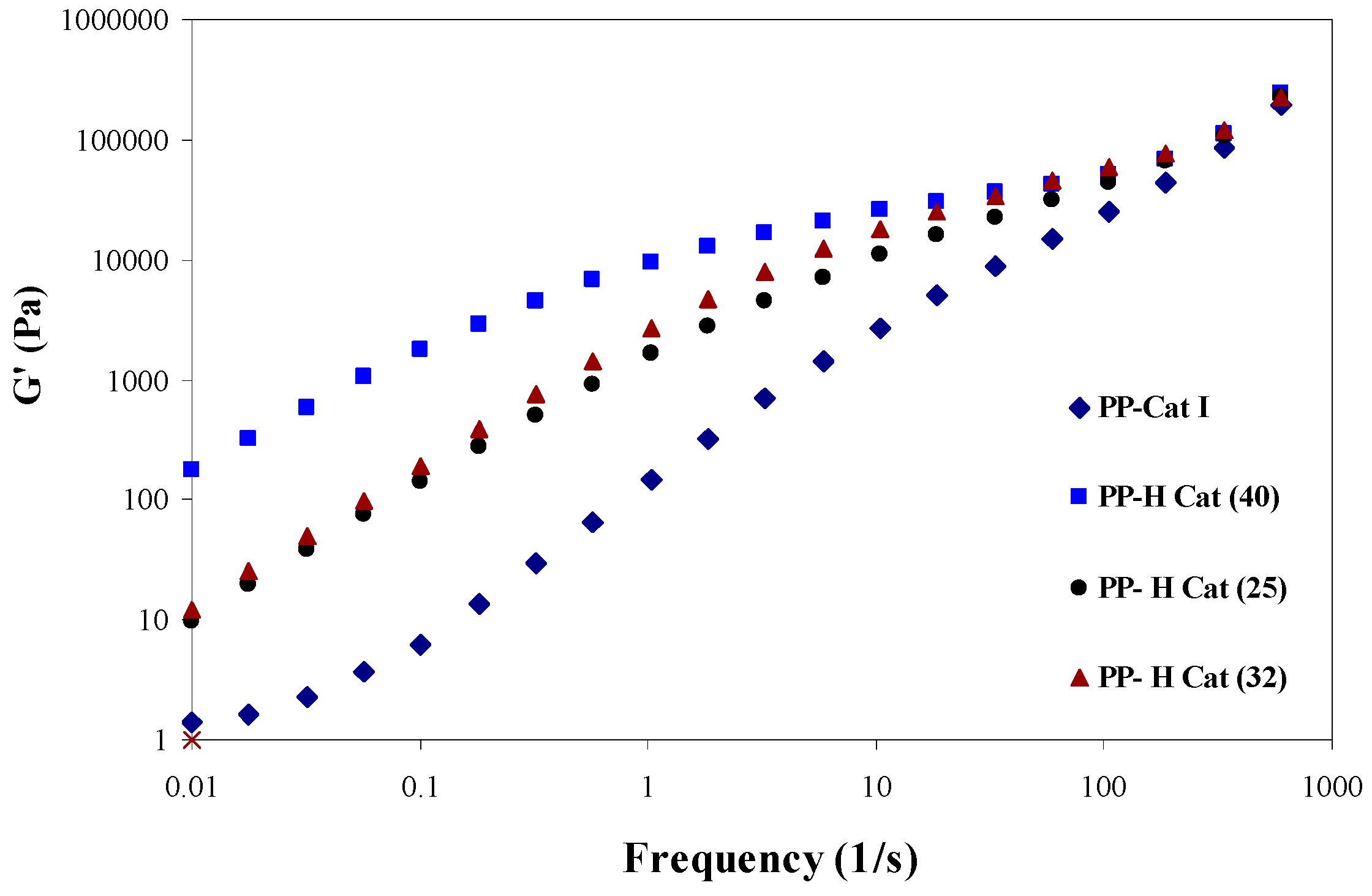 Polymers 09 00075 g004