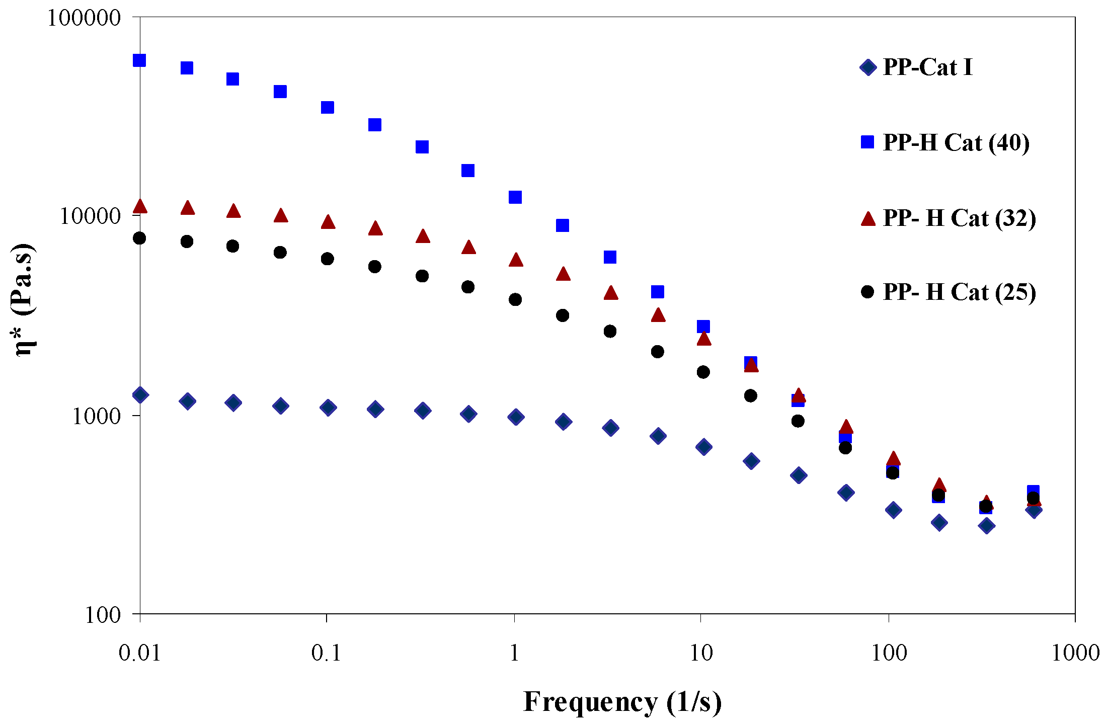 Polymers 09 00075 g005