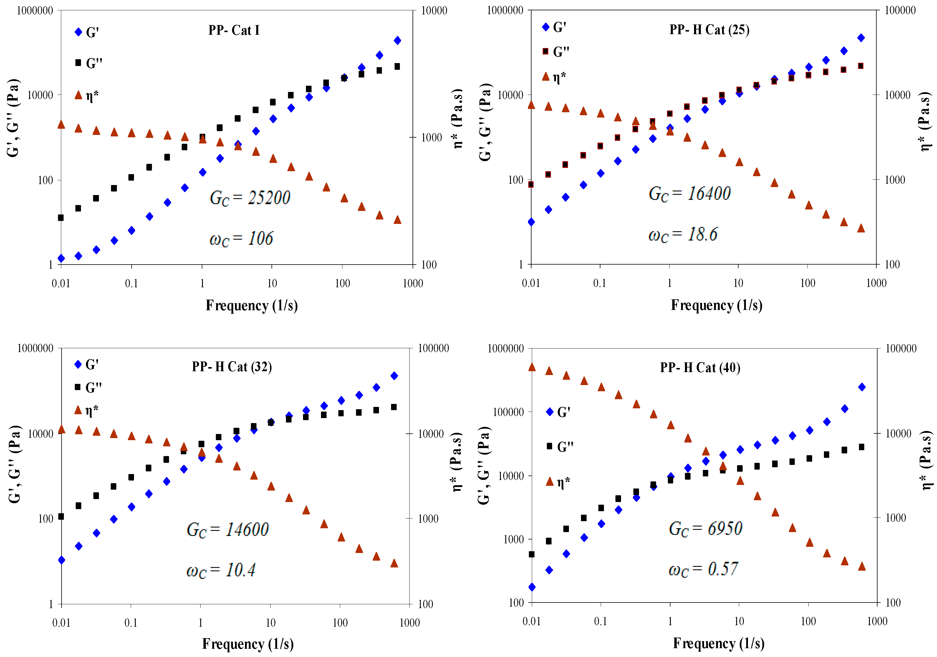 Polymers 09 00075 g007