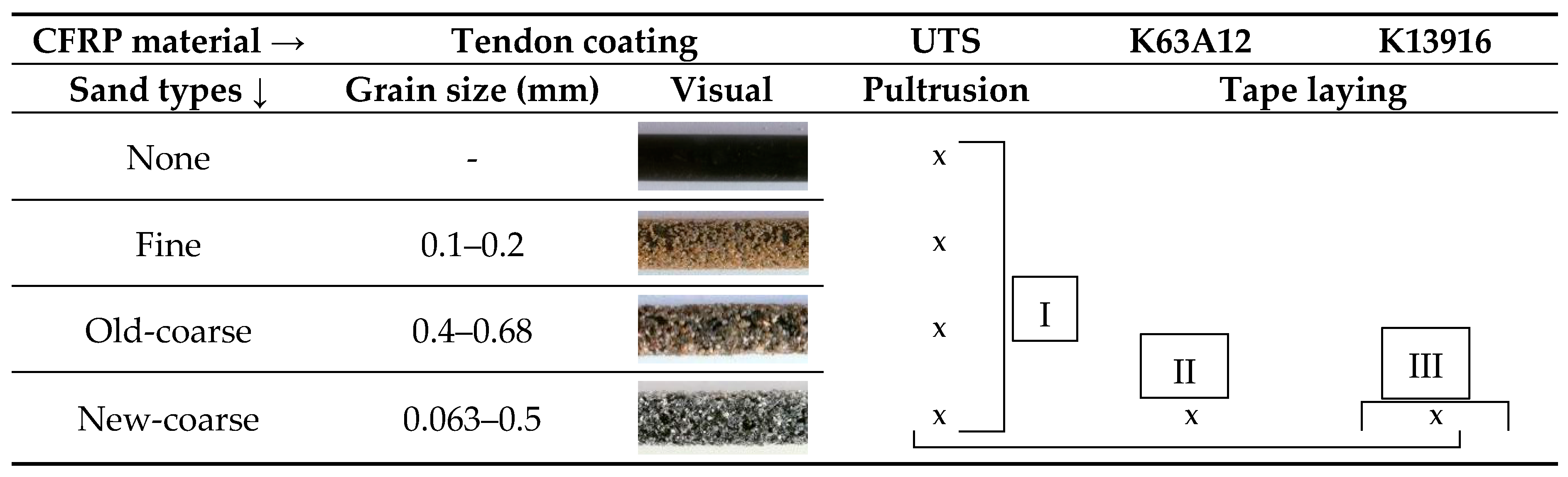 Polymers 09 00078 sch001