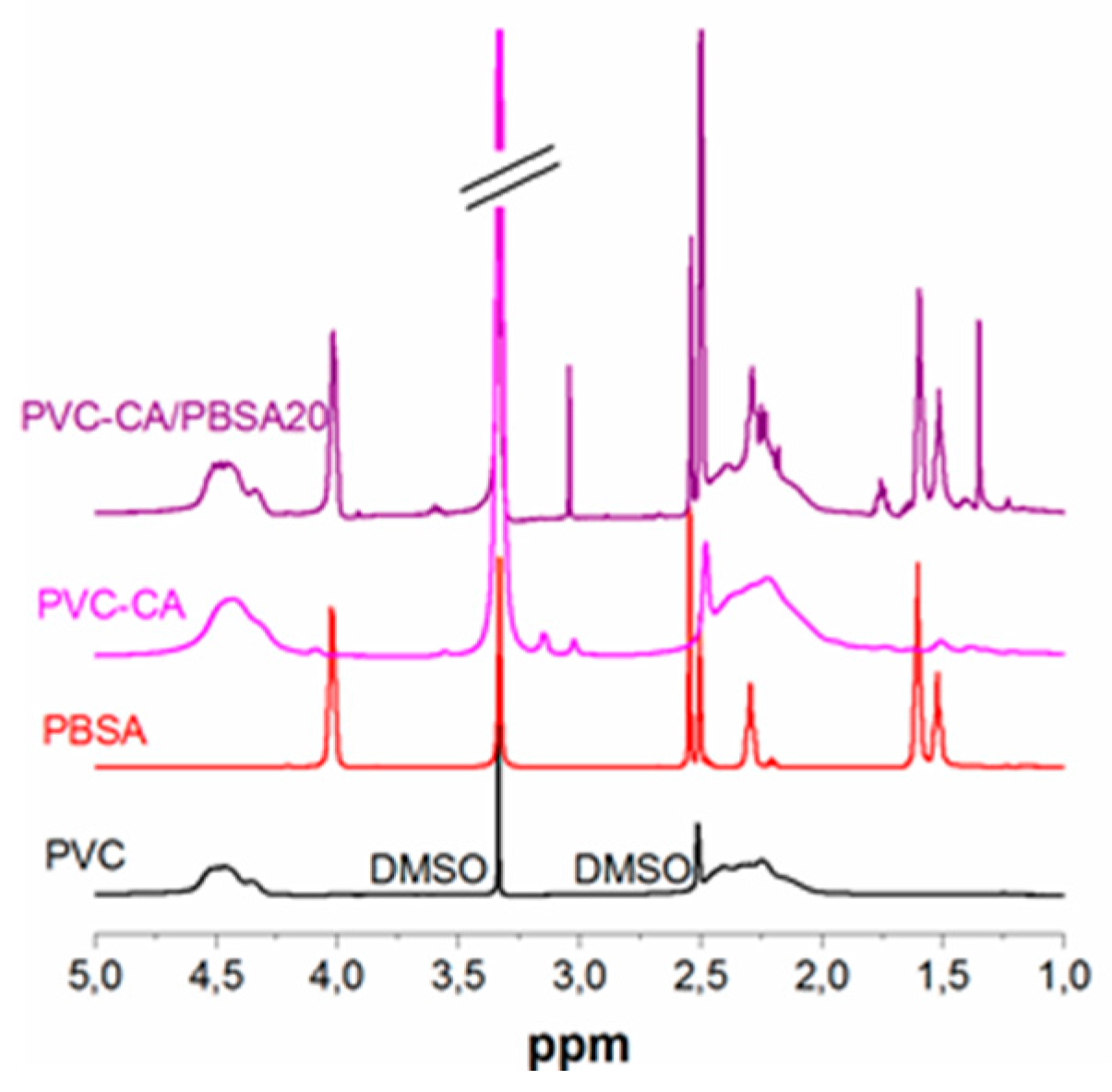 Polymers 09 00084 g002