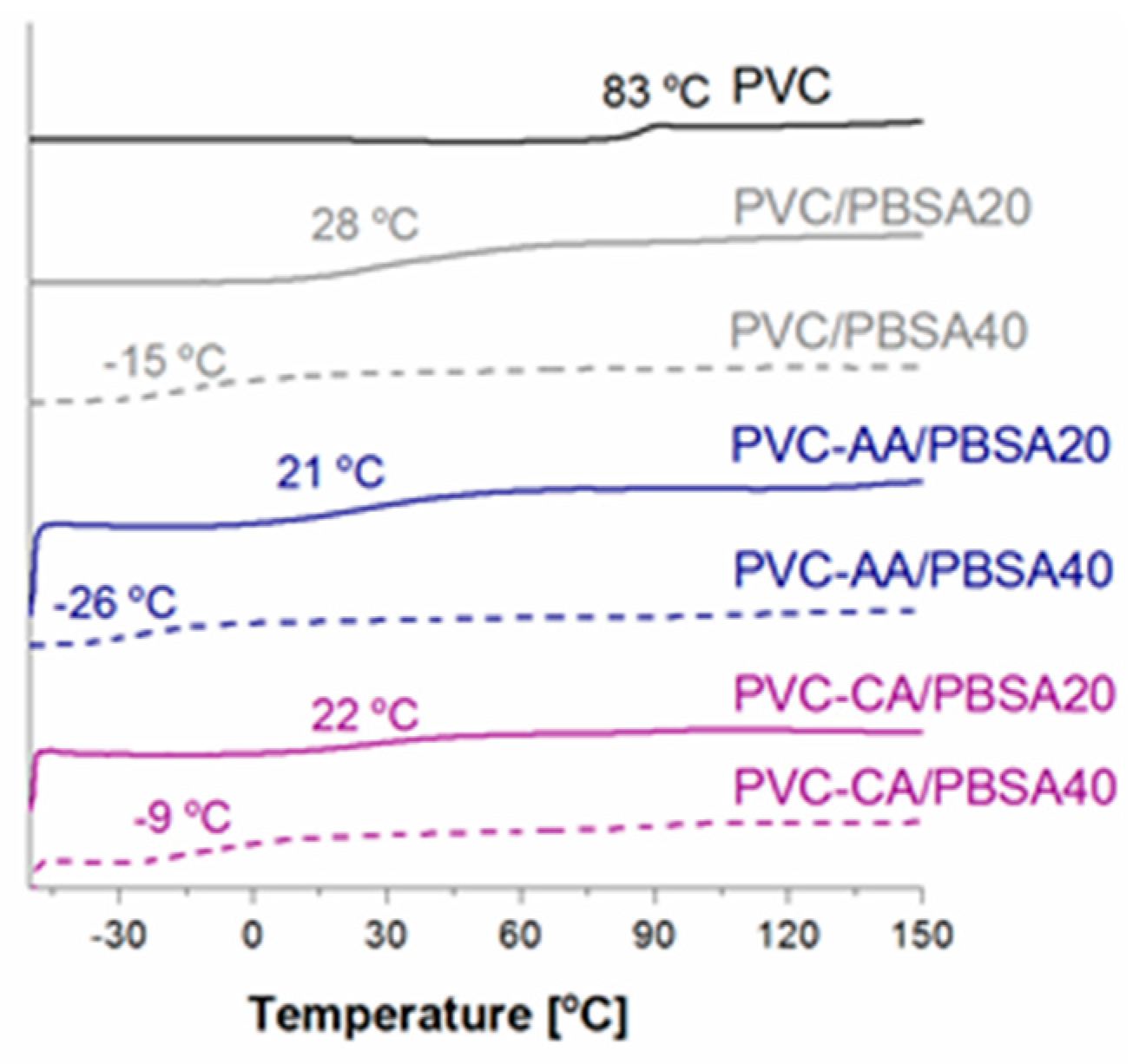 Polymers 09 00084 g003