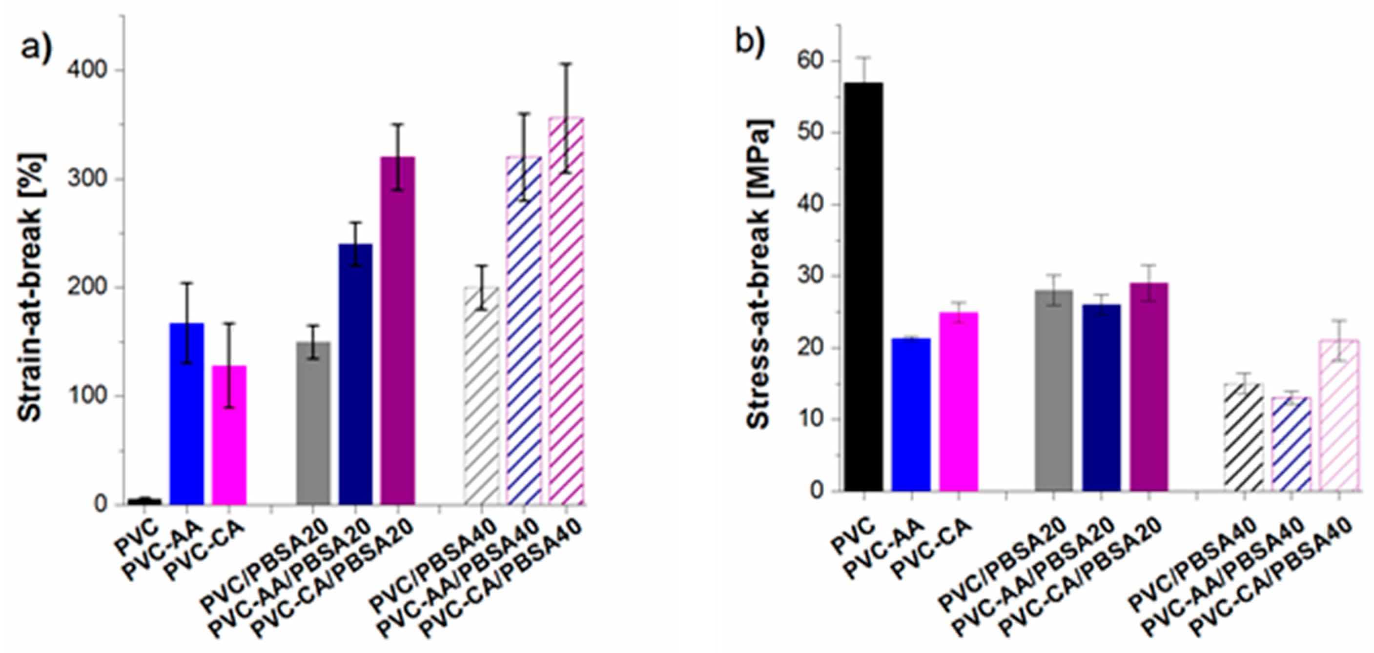 Polymers 09 00084 g004