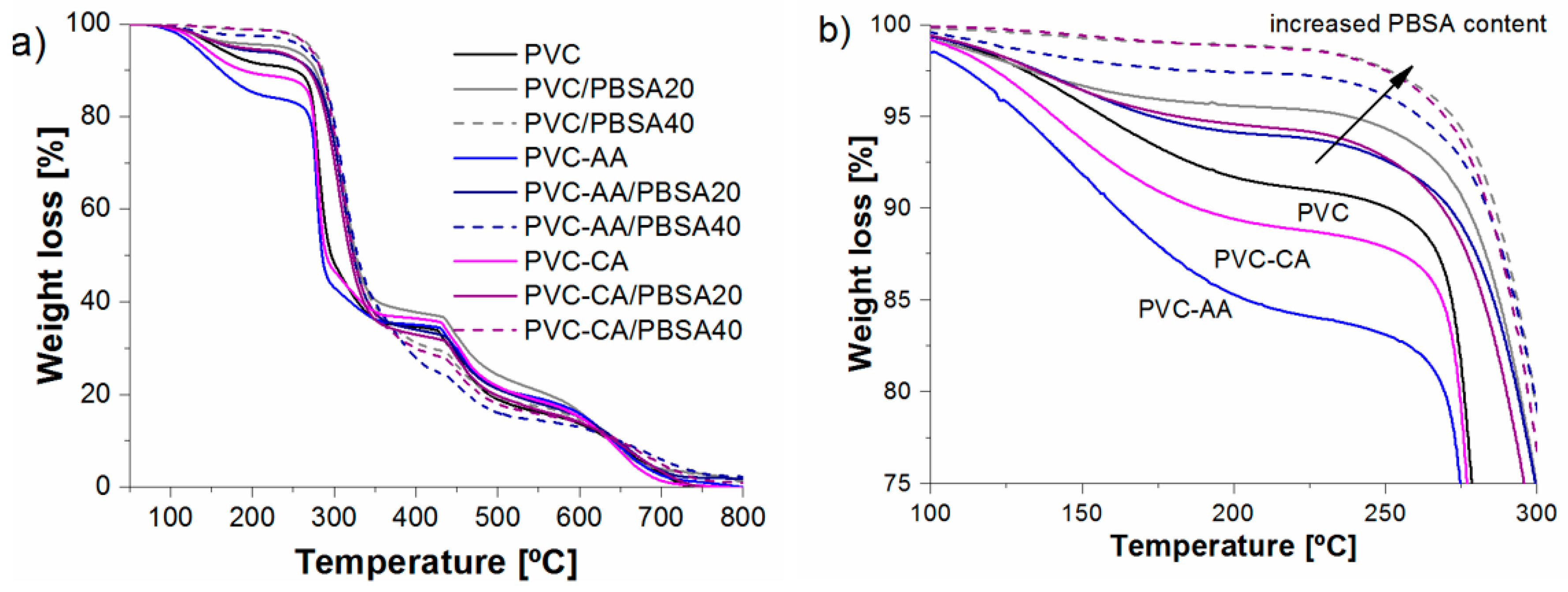 Polymers 09 00084 g005