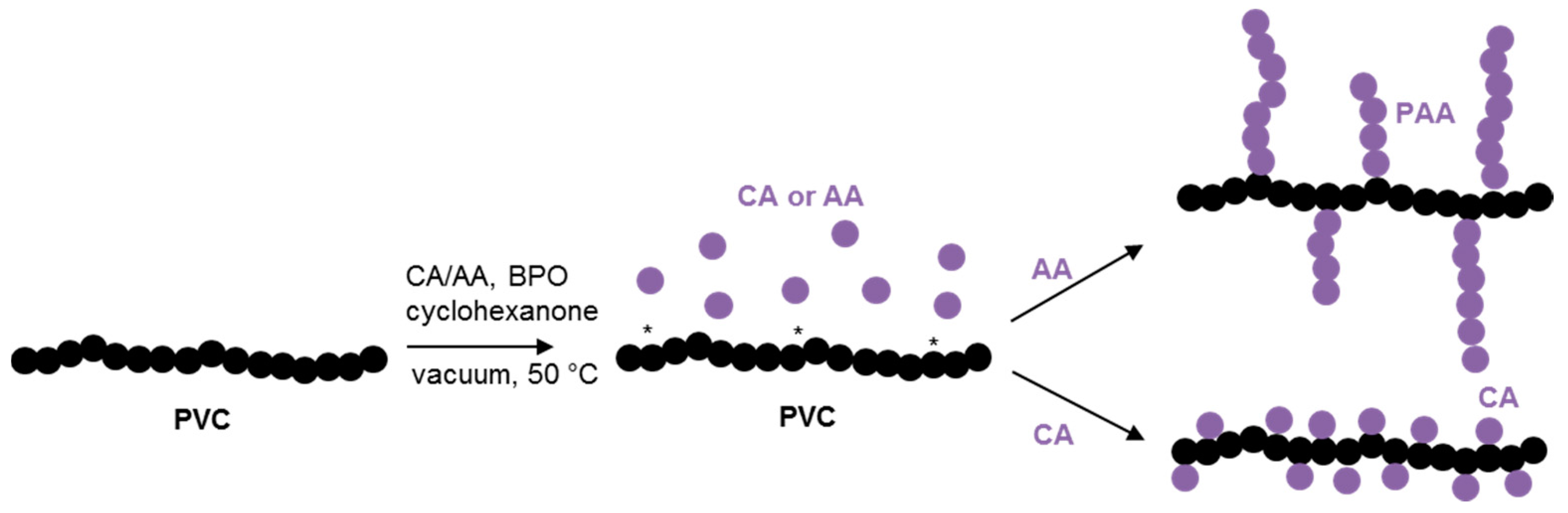 Polymers 09 00084 sch001