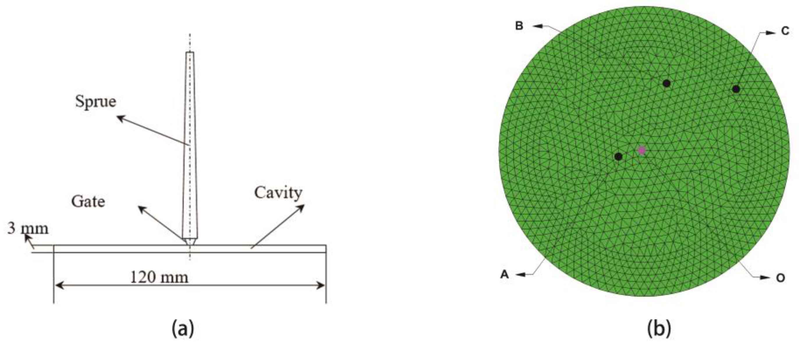 Polymers 09 00085 g002