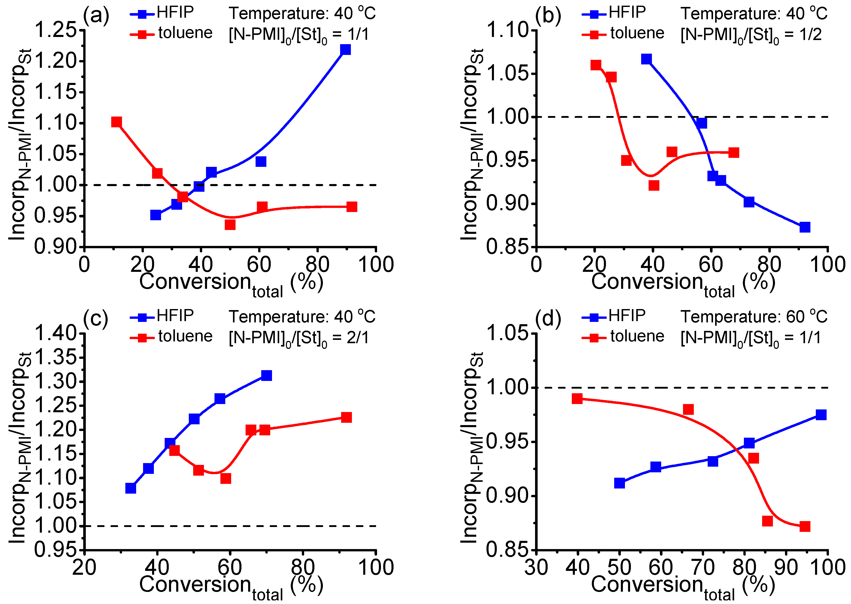 Polymers 09 00089 g002