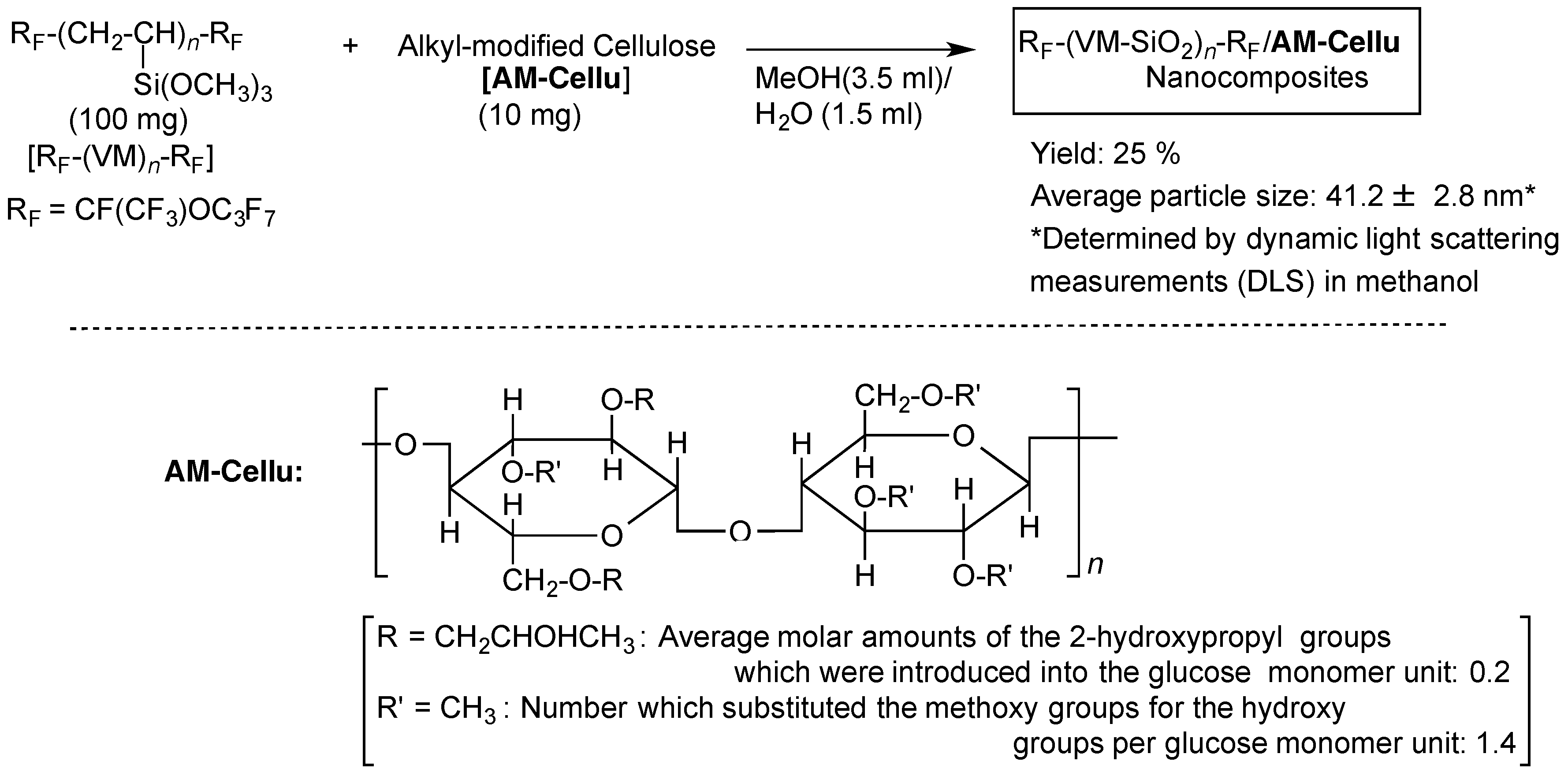 Polymers 09 00092 sch001