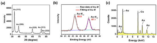 Polymers 09 00093 g011 550