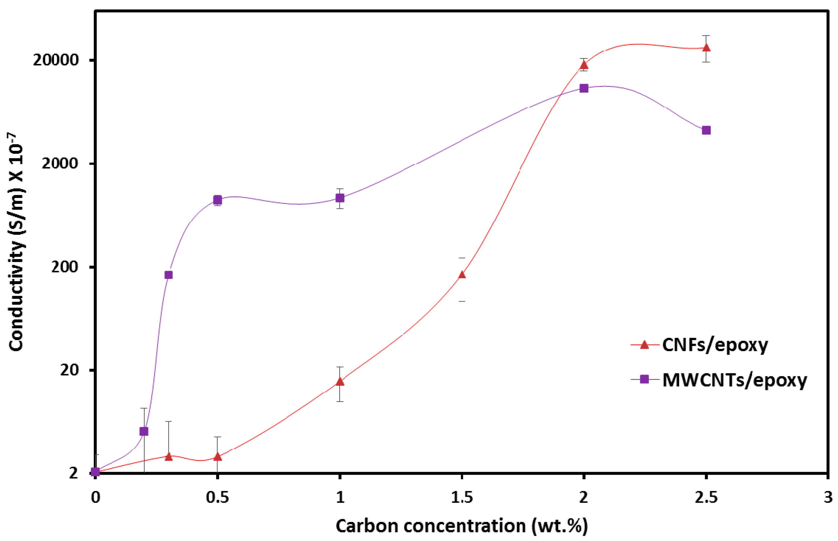 Polymers 09 00094 g005