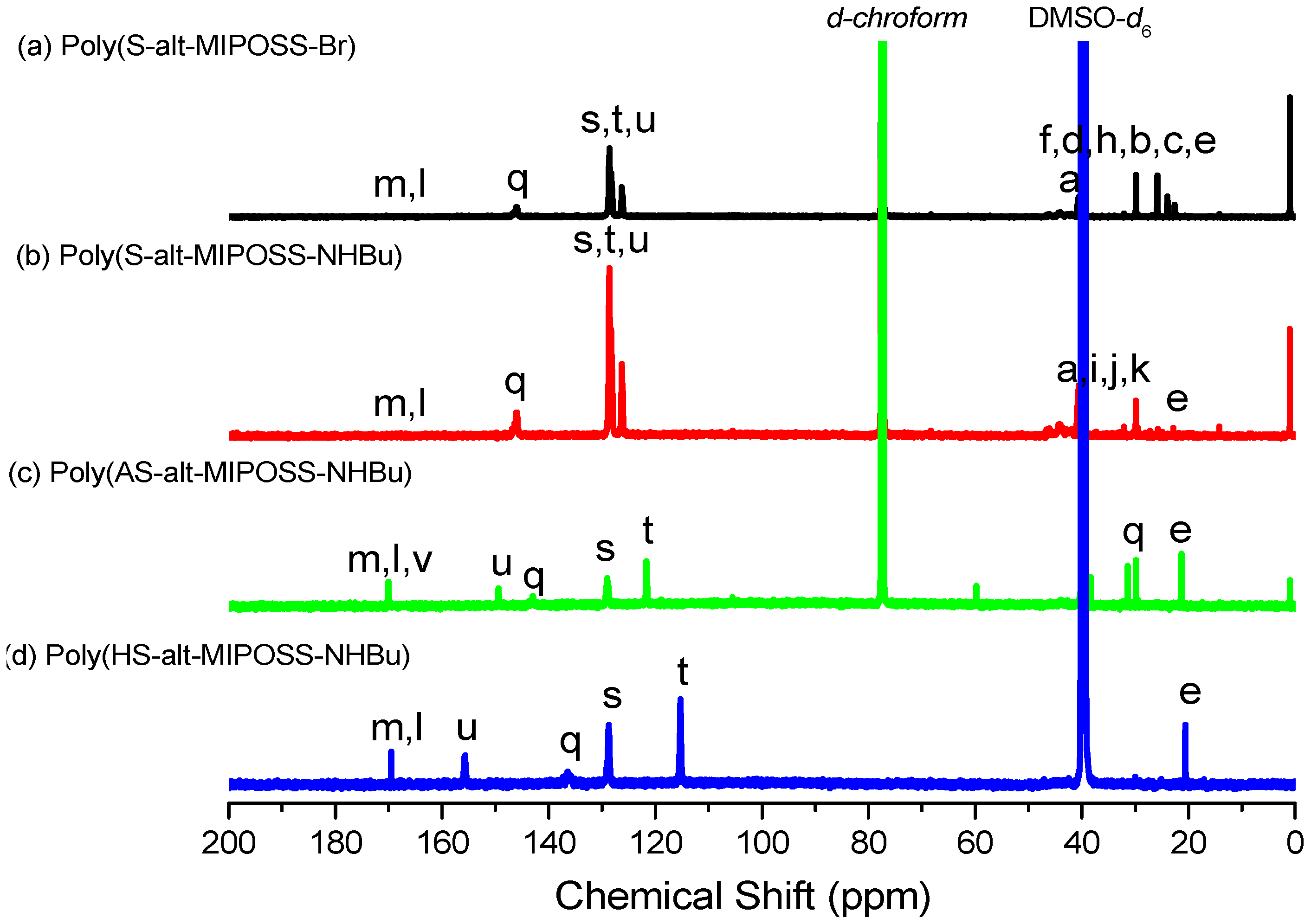 Polymers 09 00103 g005