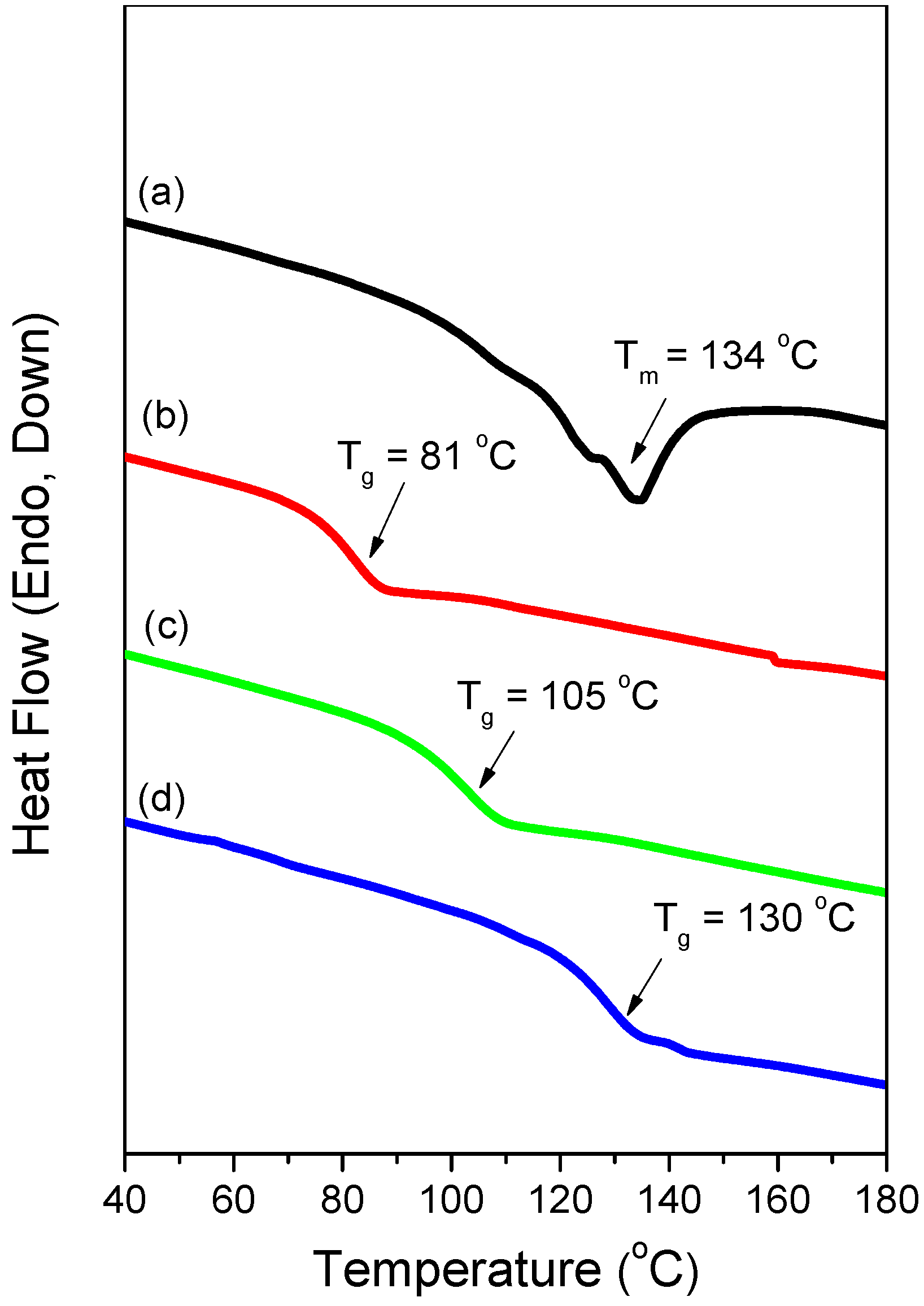Polymers 09 00103 g007