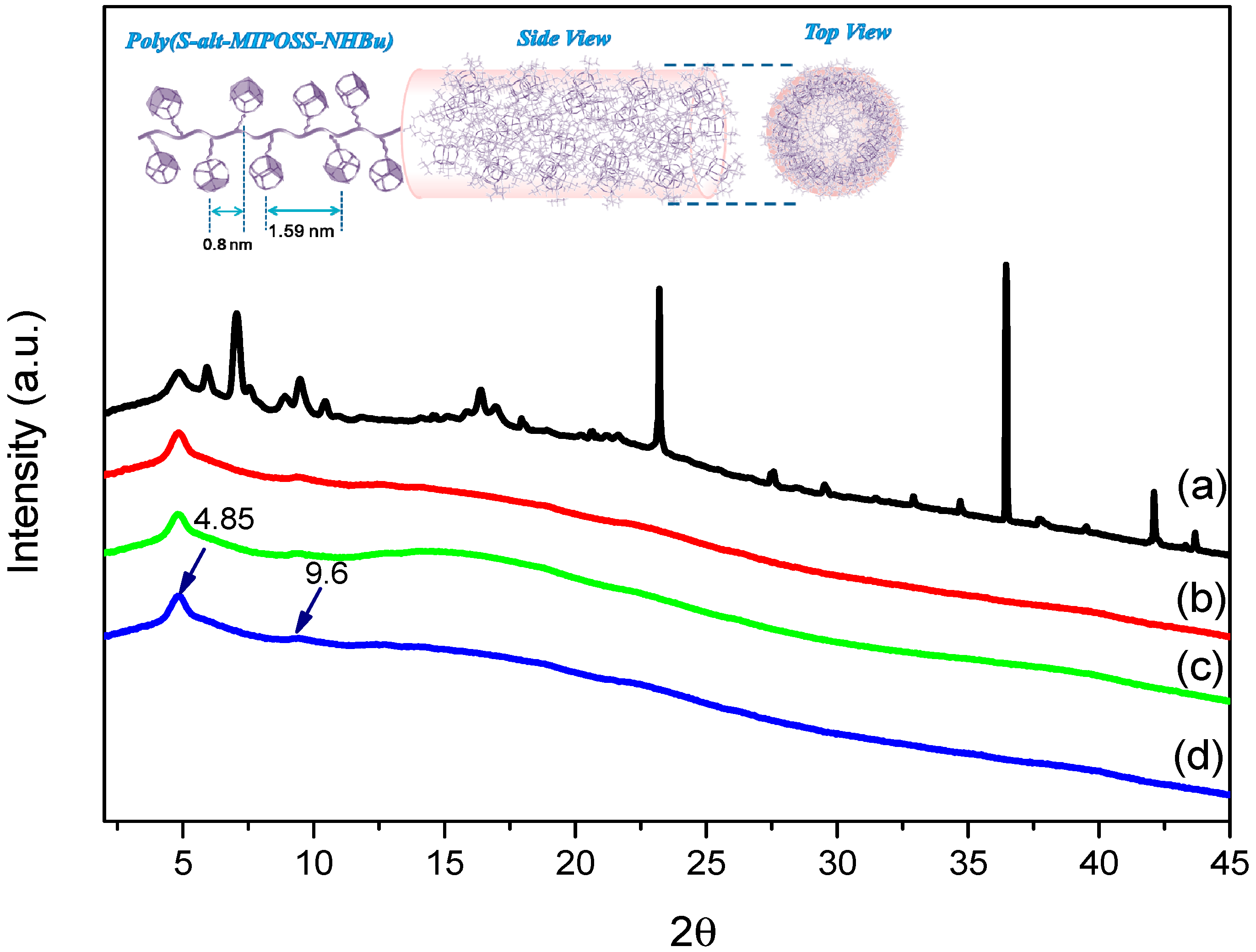 Polymers 09 00103 g008